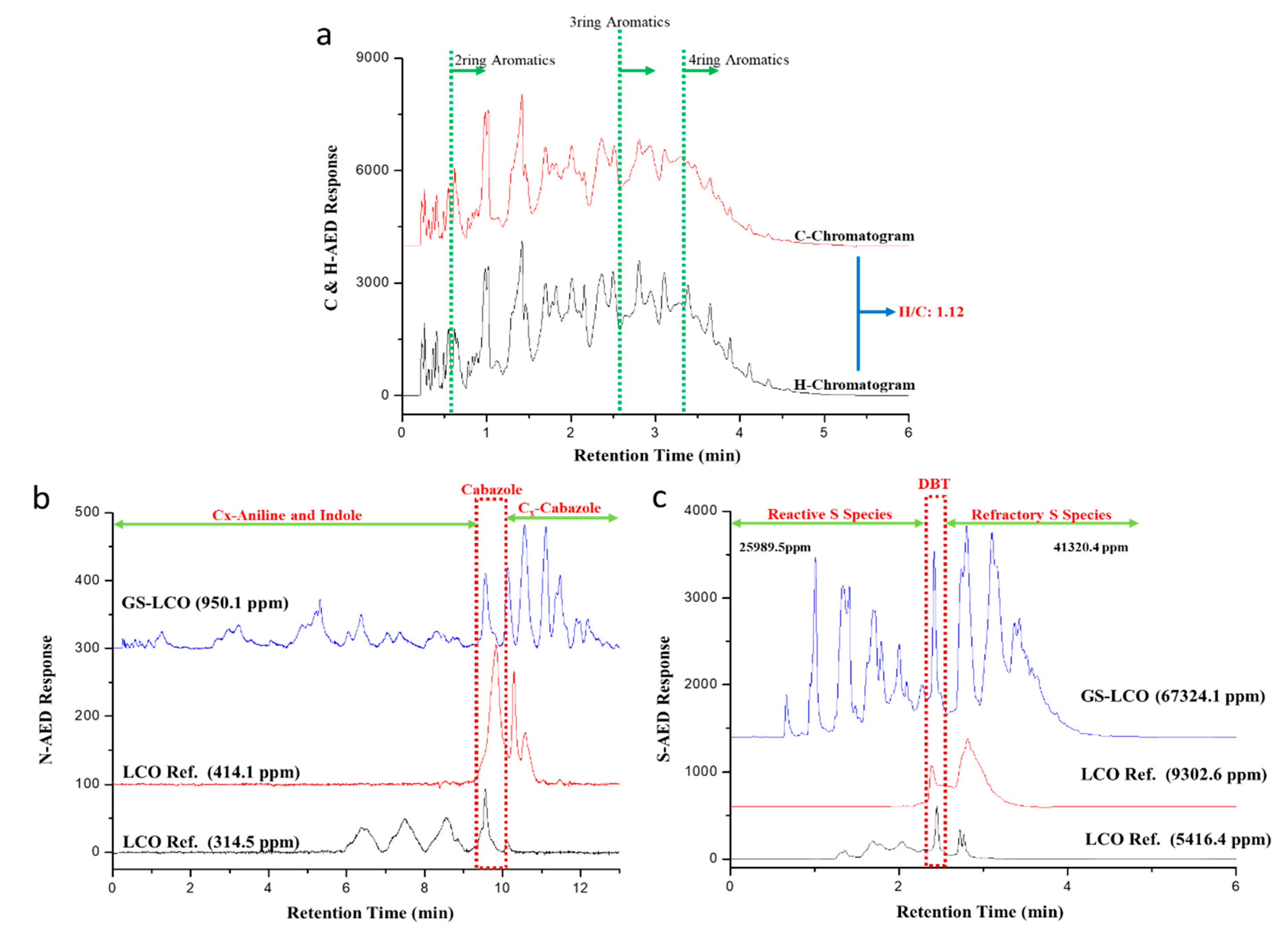 Catalysts 10 01039 g001
