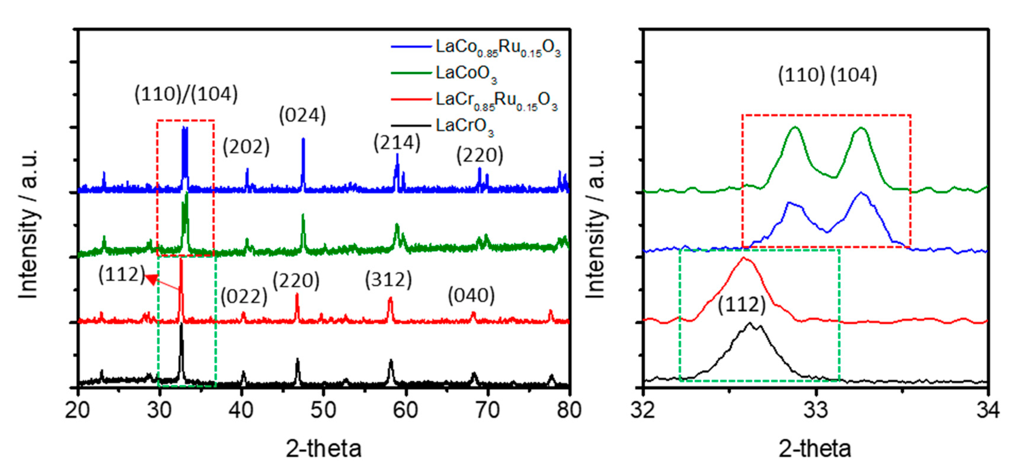 Catalysts 10 01039 g003