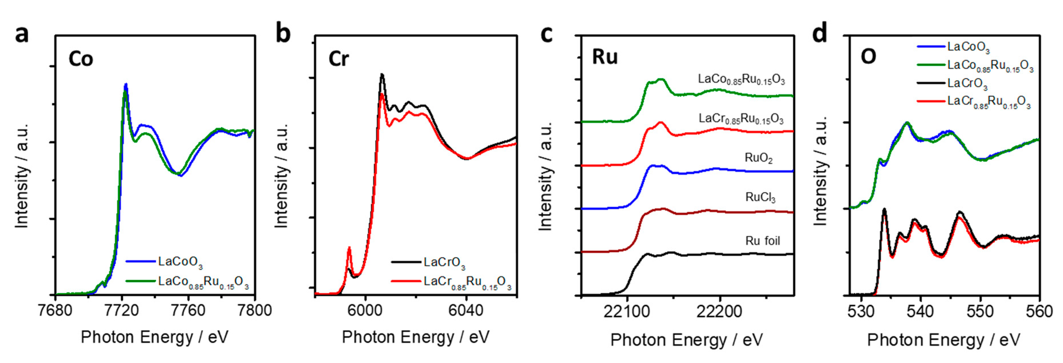 Catalysts 10 01039 g004
