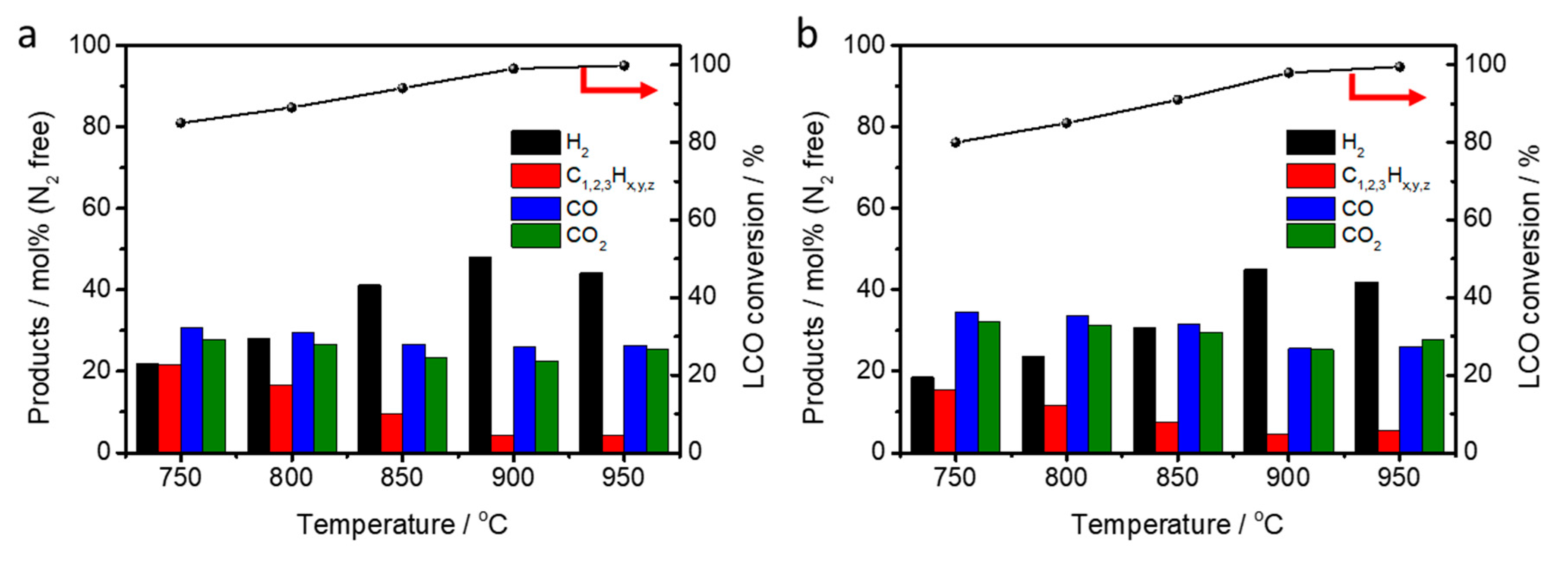 Catalysts 10 01039 g005