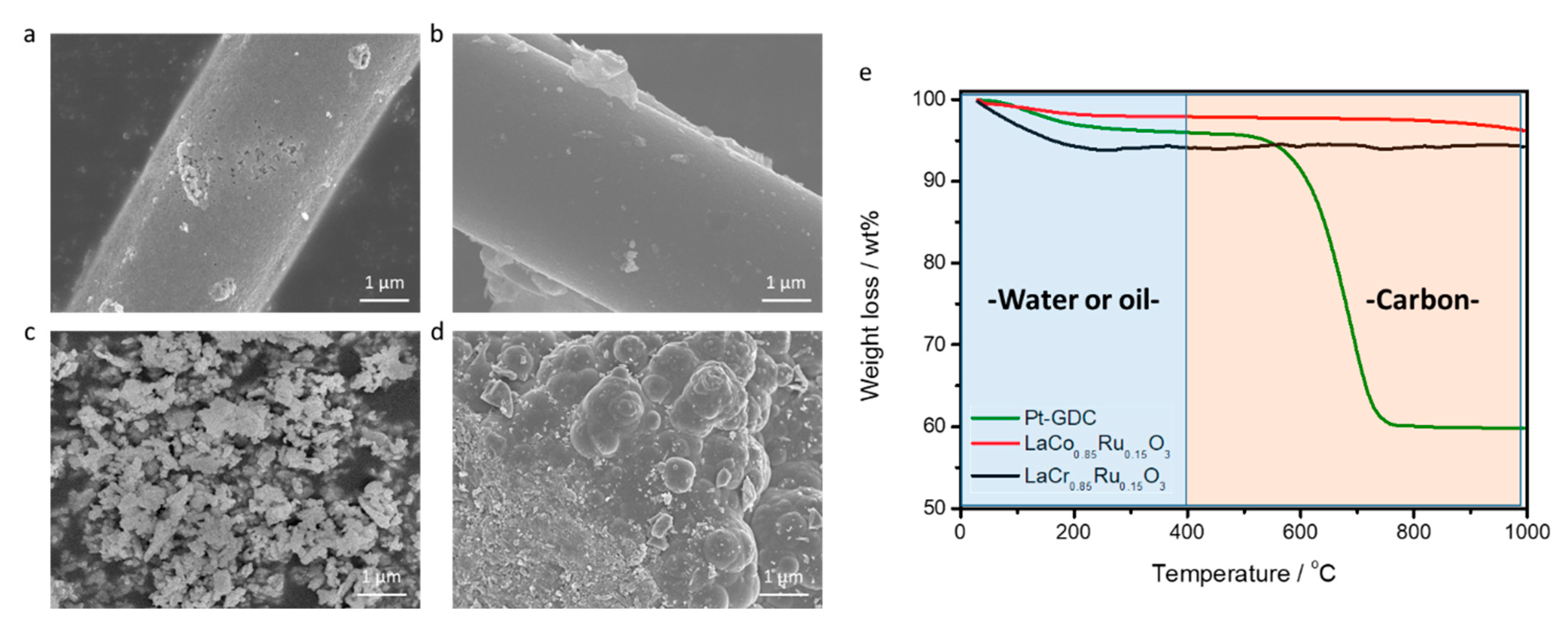 Catalysts 10 01039 g007
