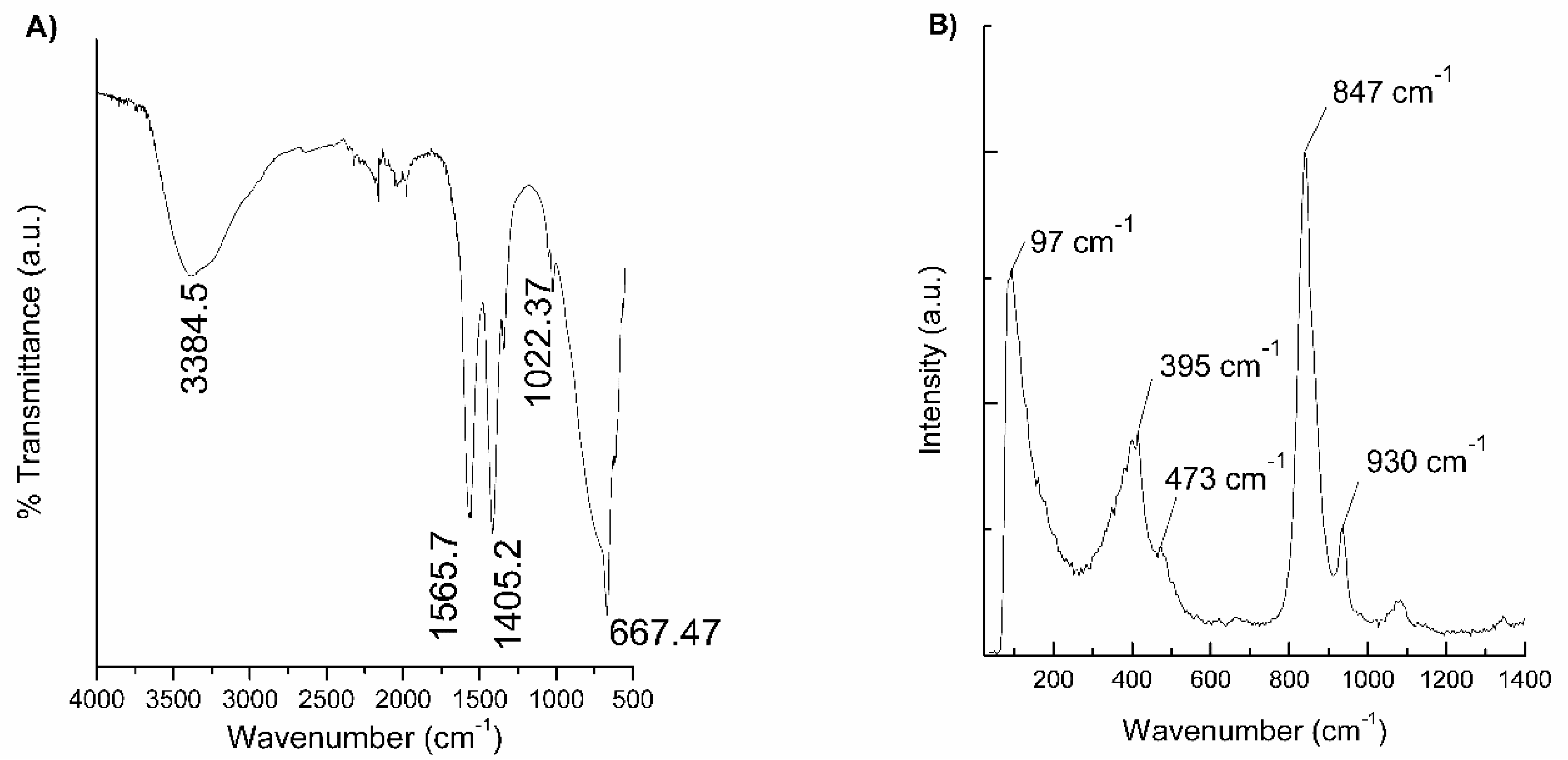 Catalysts 10 01041 g002