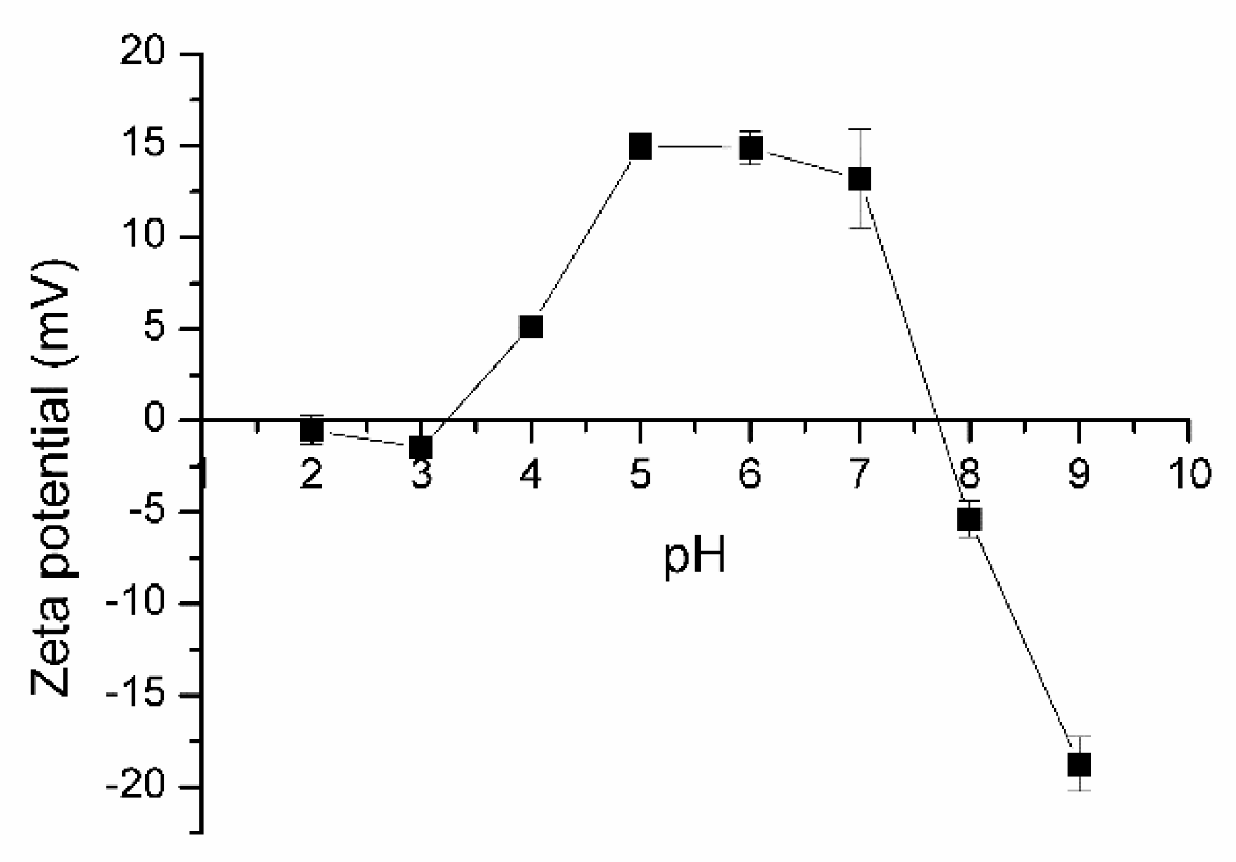 Catalysts 10 01041 g005
