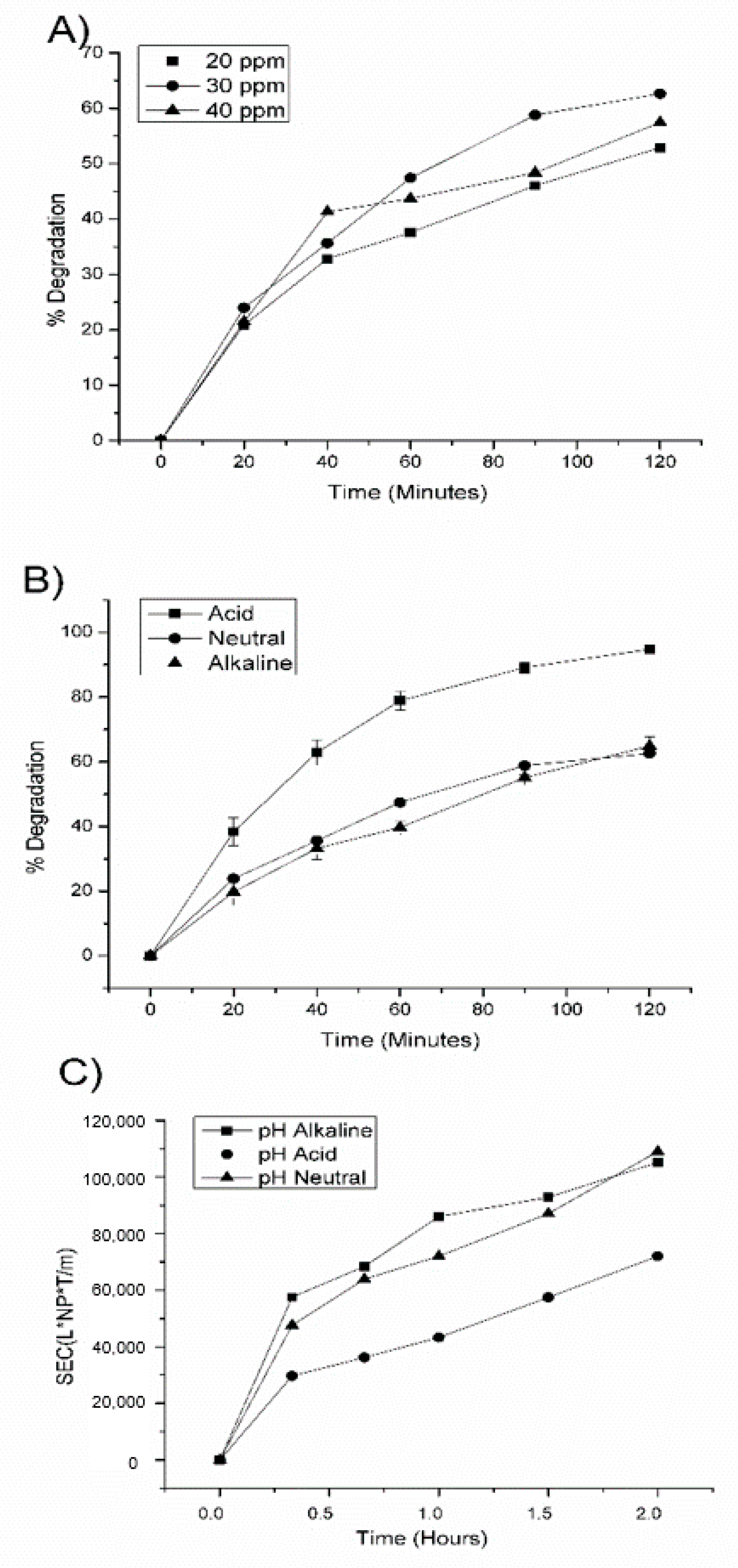 Catalysts 10 01041 g007