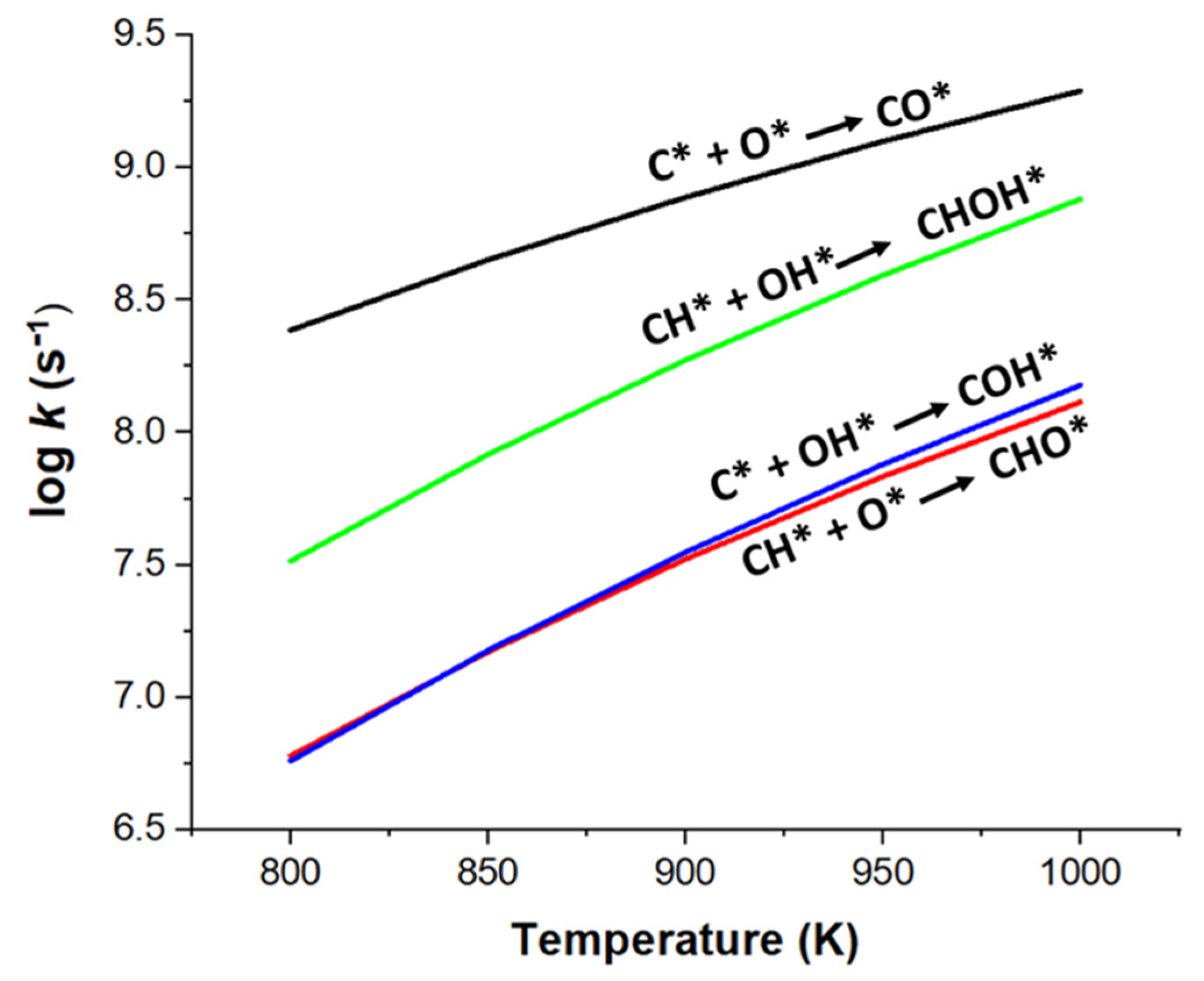 Catalysts Free Full Text Mechanistic Insights For Dry Reforming Of Methane On Cu Ni Bimetallic Catalysts Dft Assisted Microkinetic Analysis For Coke Resistance Html