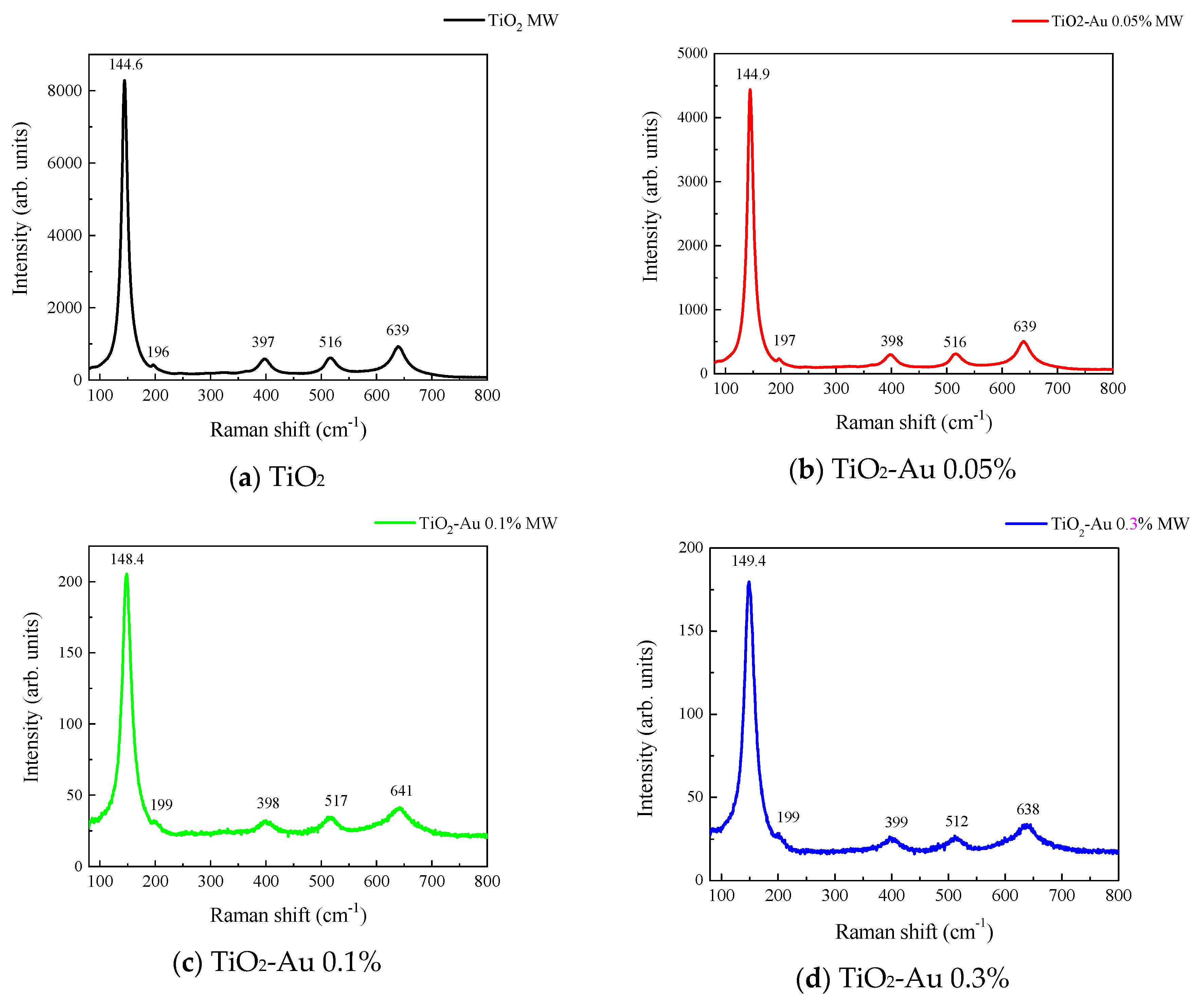 Catalysts 10 01052 g003a