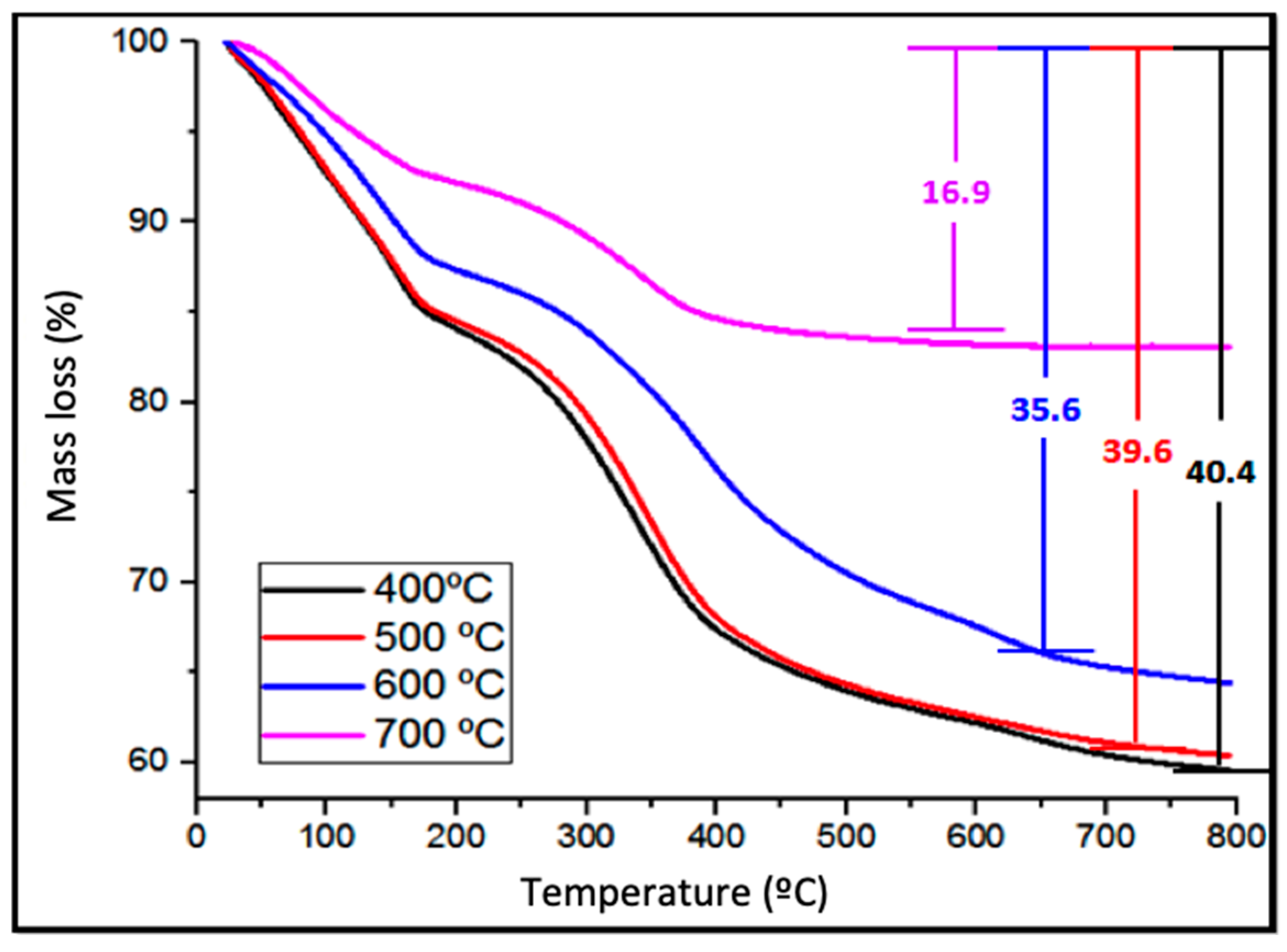 Catalysts 10 01053 g001 Catalysts 10 01053 g001