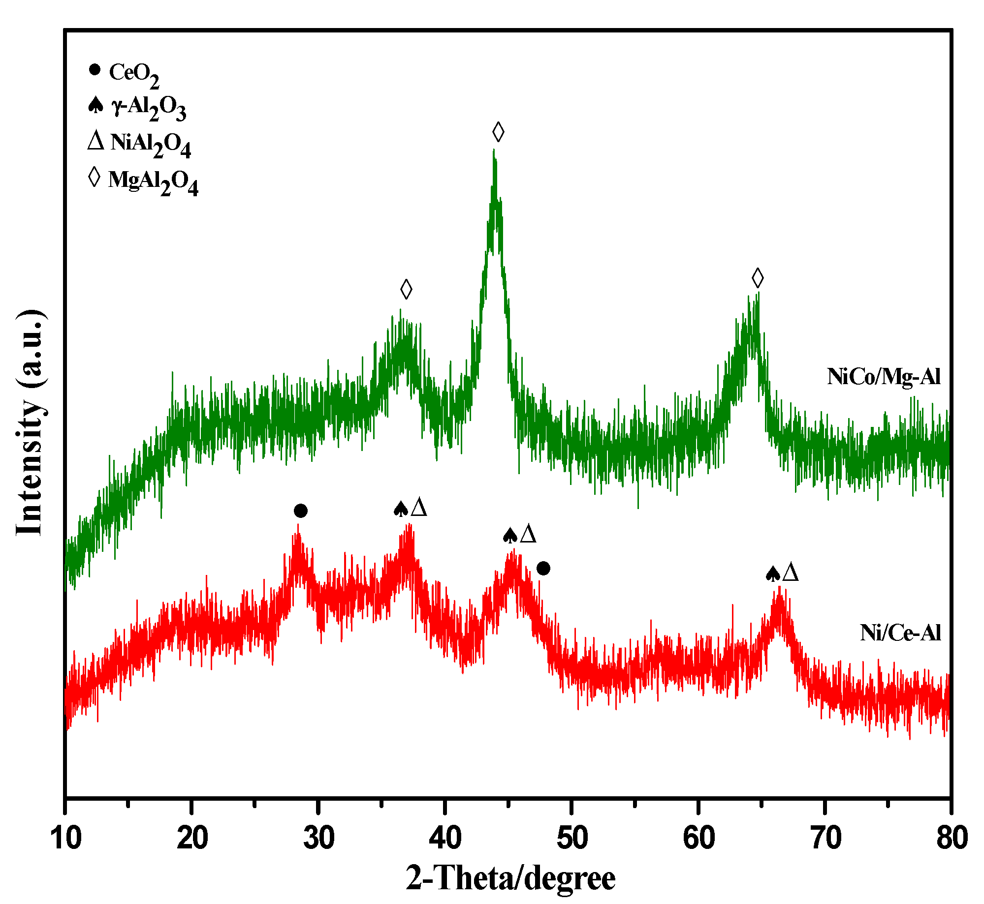 Catalysts 10 01056 g001 Catalysts 10 01056 g001