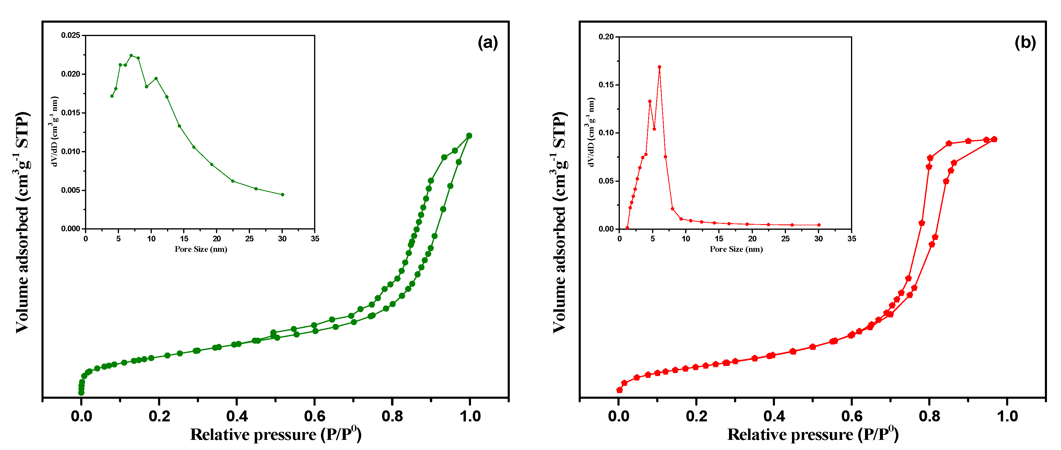 Catalysts 10 01056 g002 Catalysts 10 01056 g002