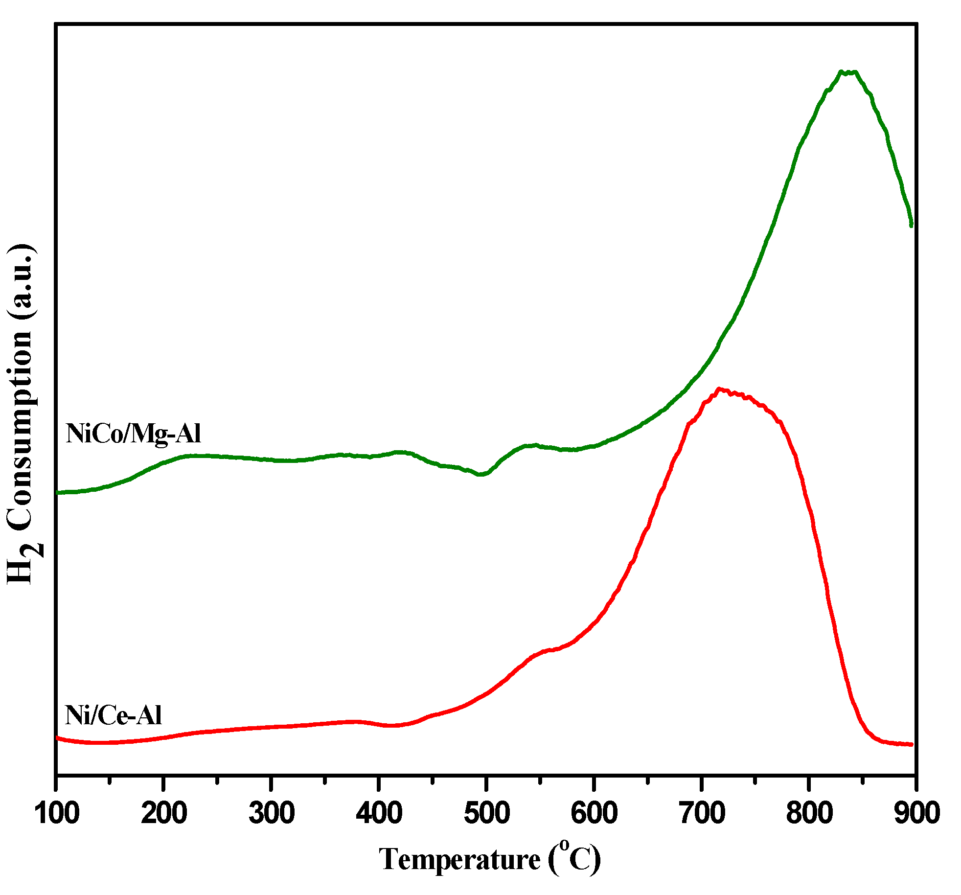 Catalysts 10 01056 g003 Catalysts 10 01056 g003