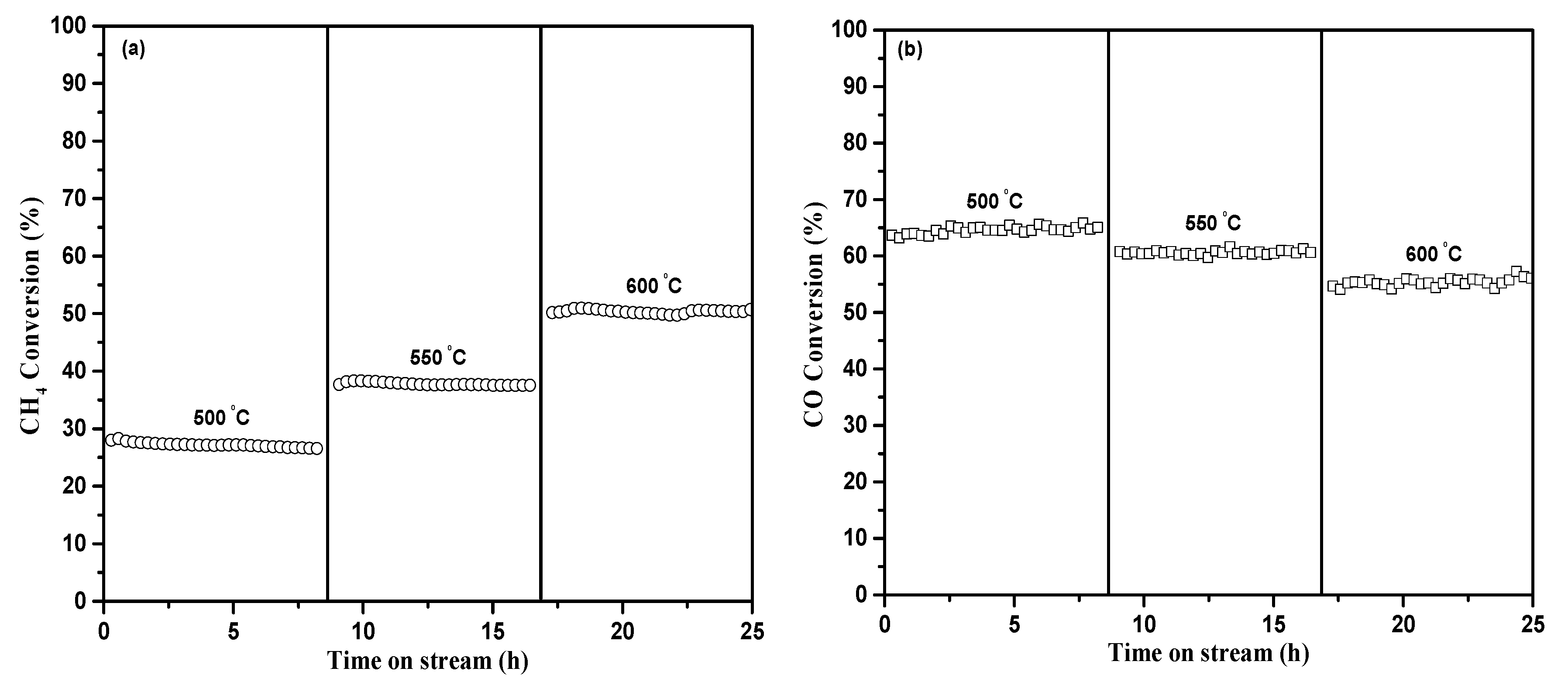 Catalysts 10 01056 g004 Catalysts 10 01056 g004