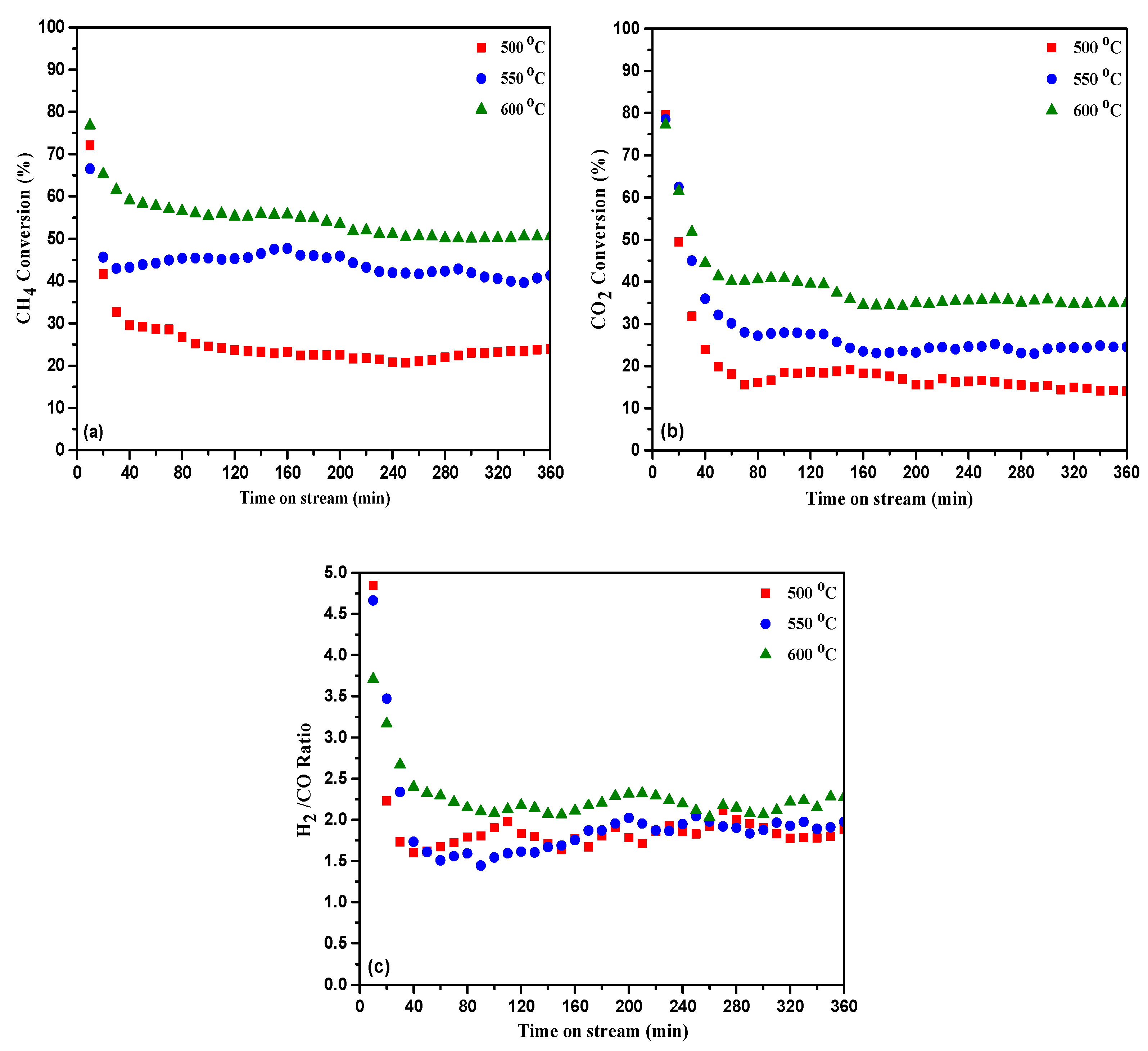 Catalysts 10 01056 g005 Catalysts 10 01056 g005