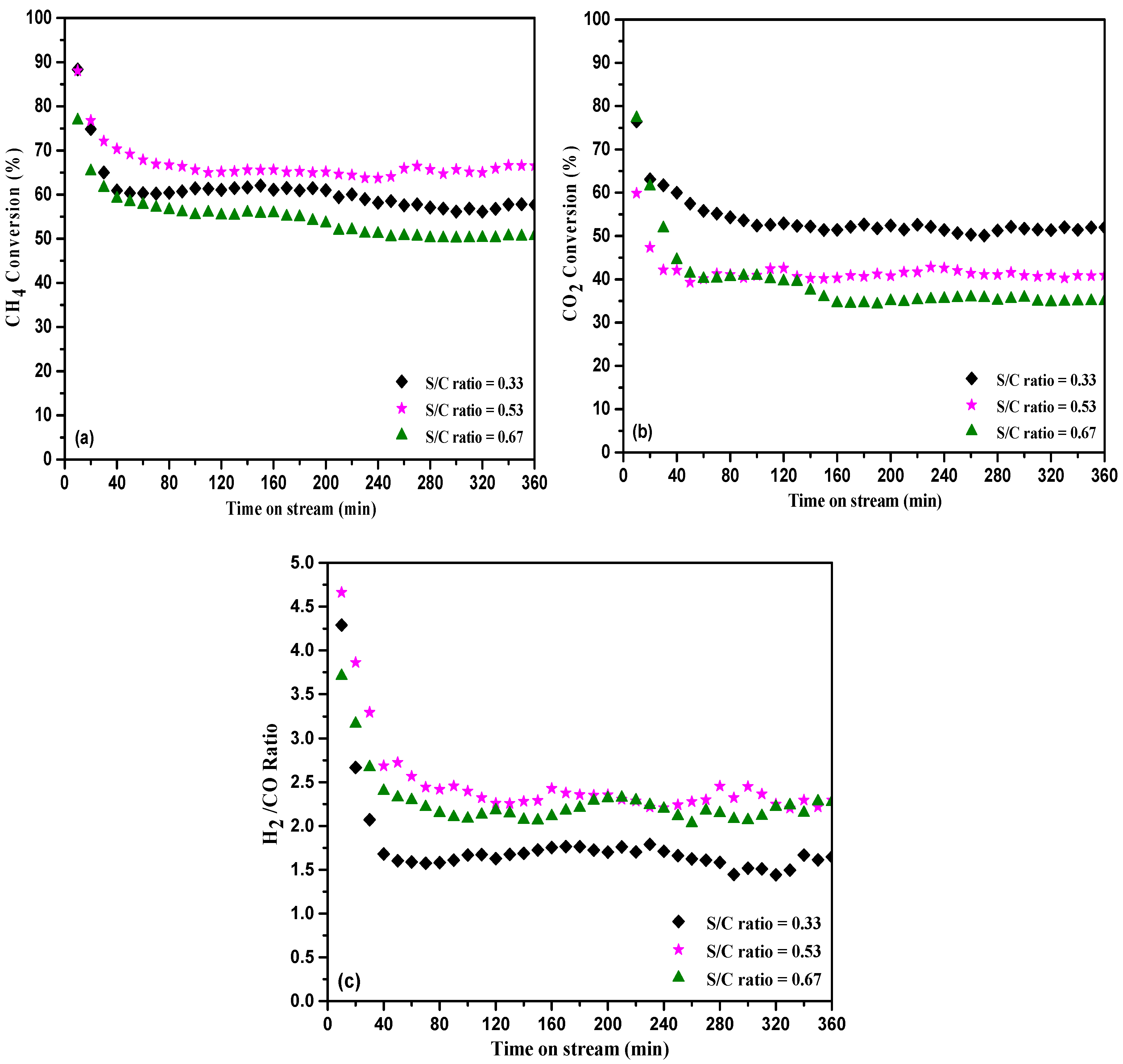 Catalysts 10 01056 g006 Catalysts 10 01056 g006