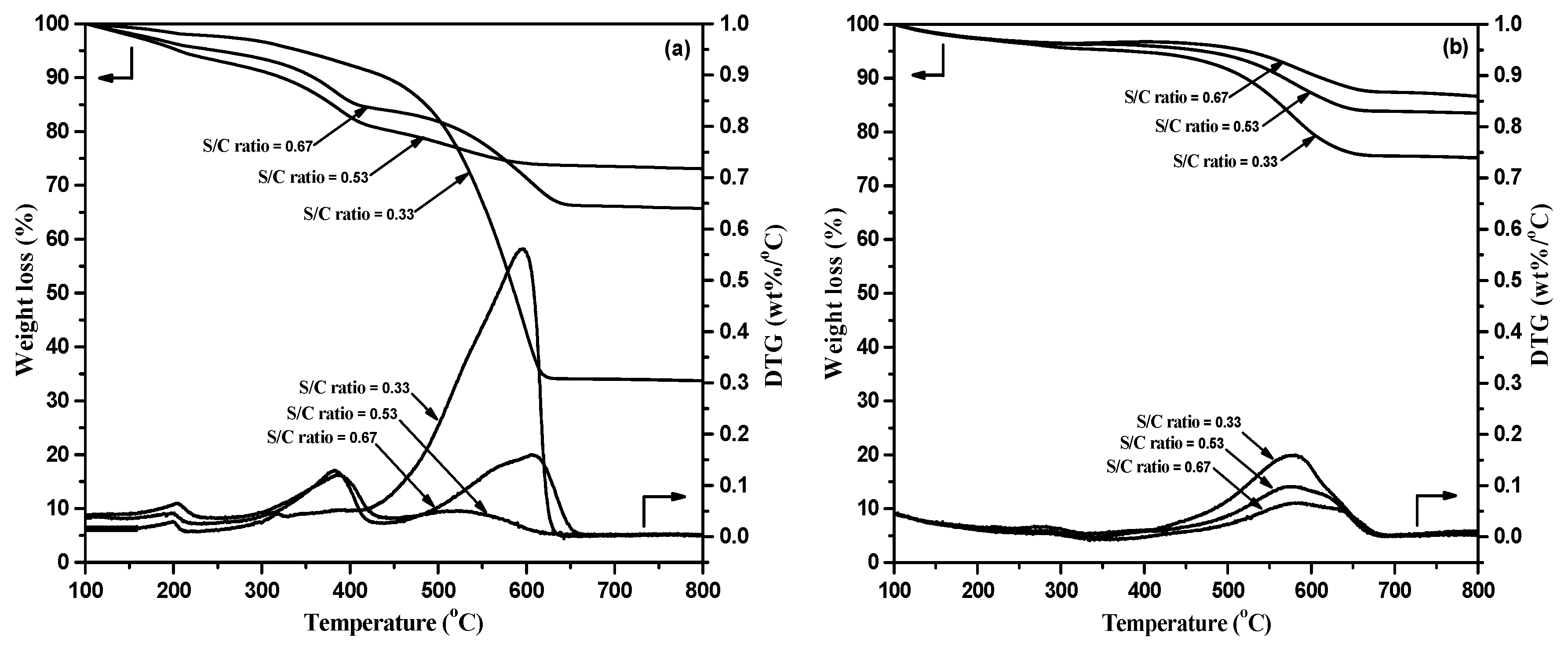Catalysts 10 01056 g007 Catalysts 10 01056 g007