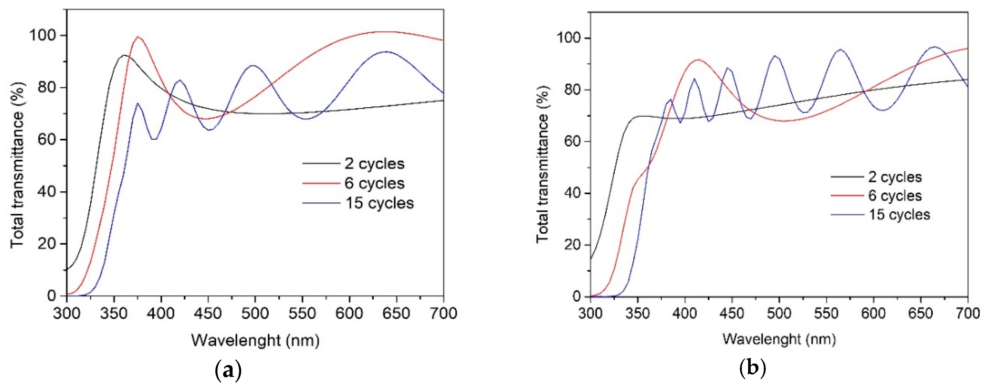 Catalysts 10 01058 g004