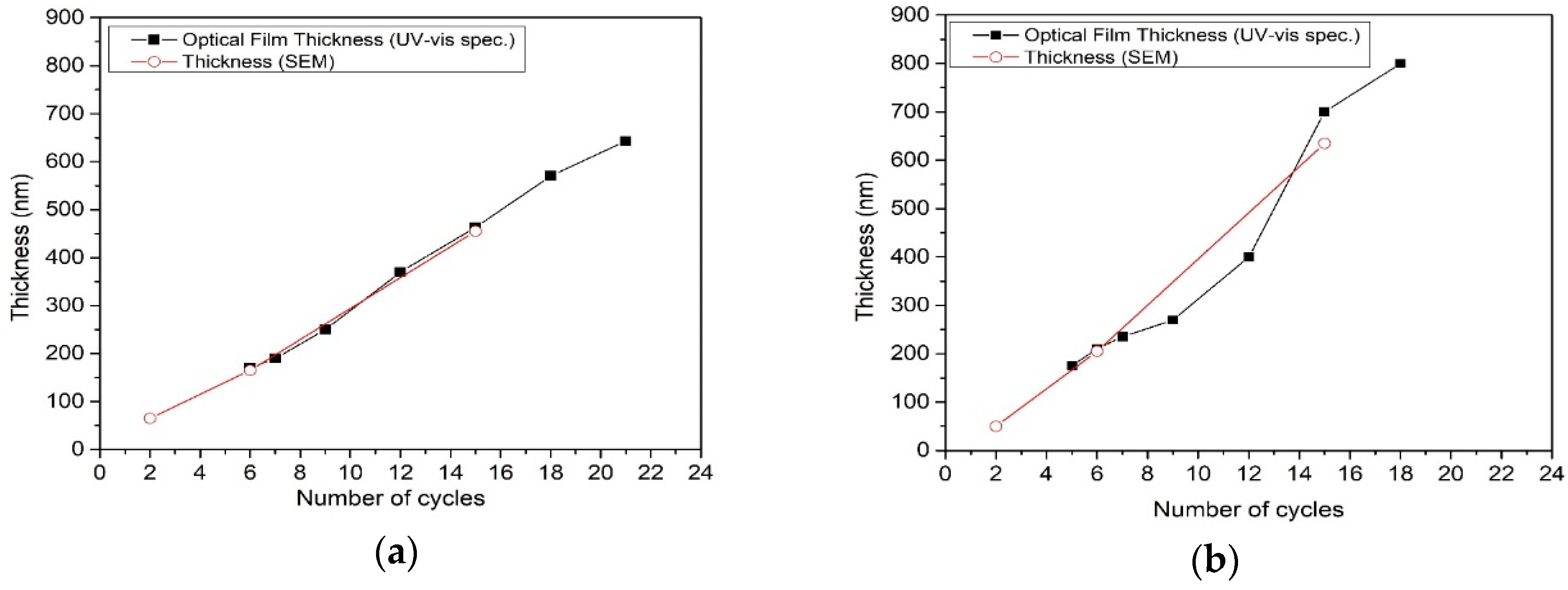 Catalysts 10 01058 g005