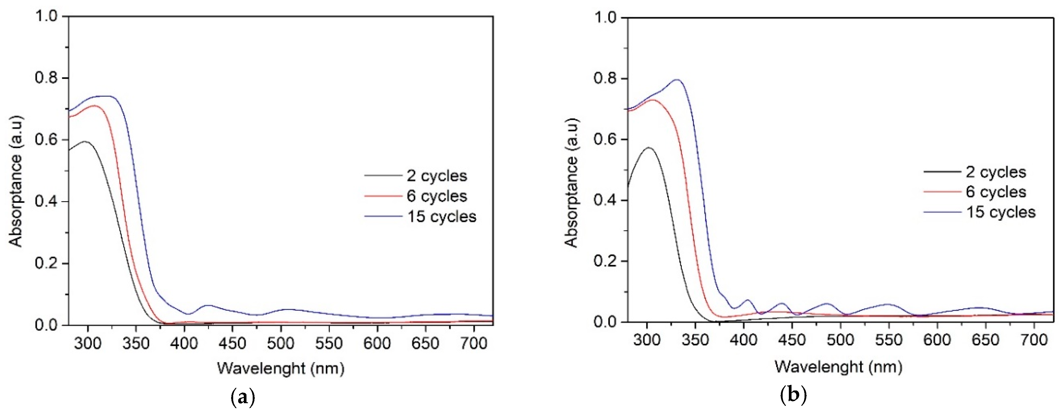 Catalysts 10 01058 g009