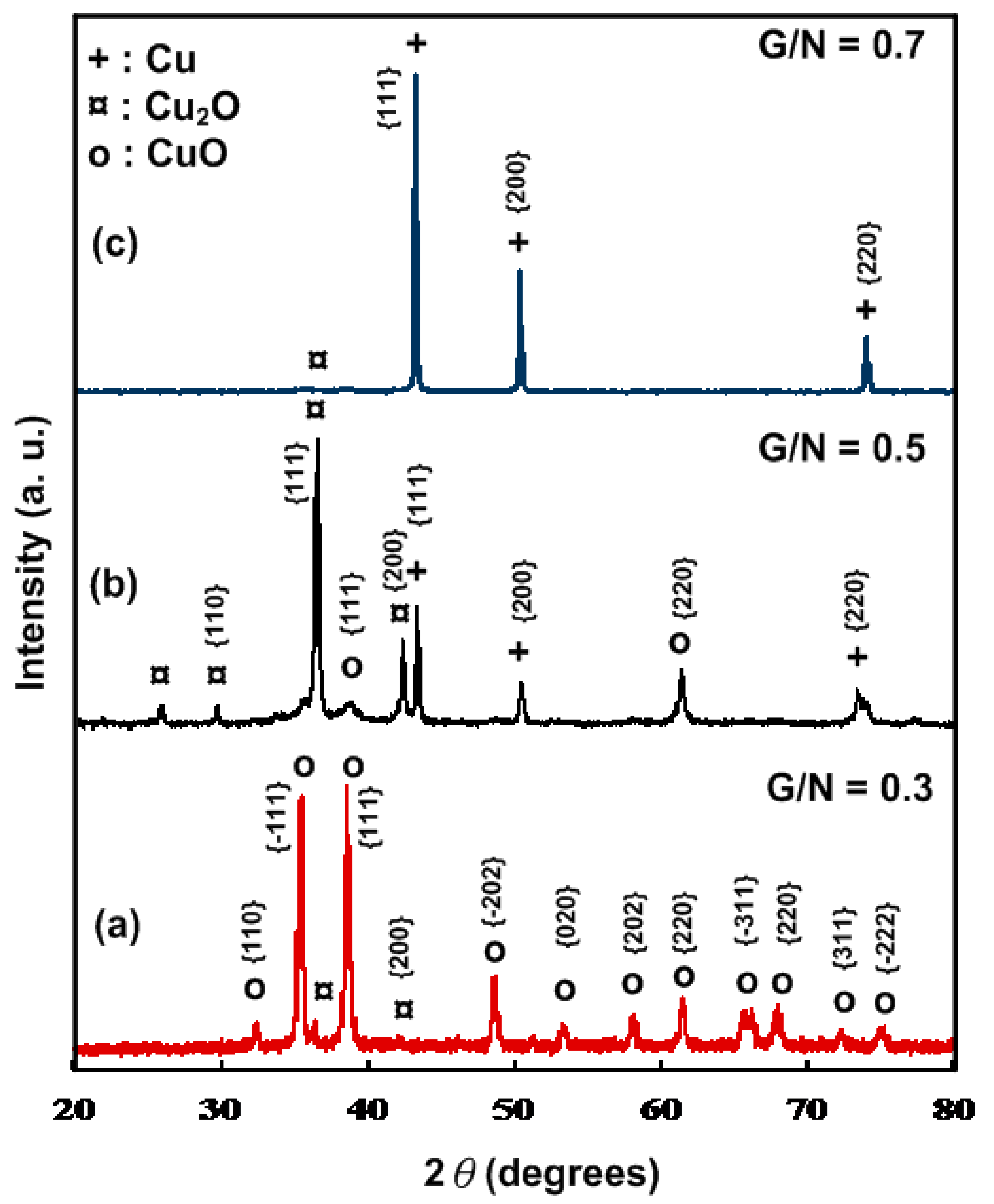 Catalysts 10 01061 g001