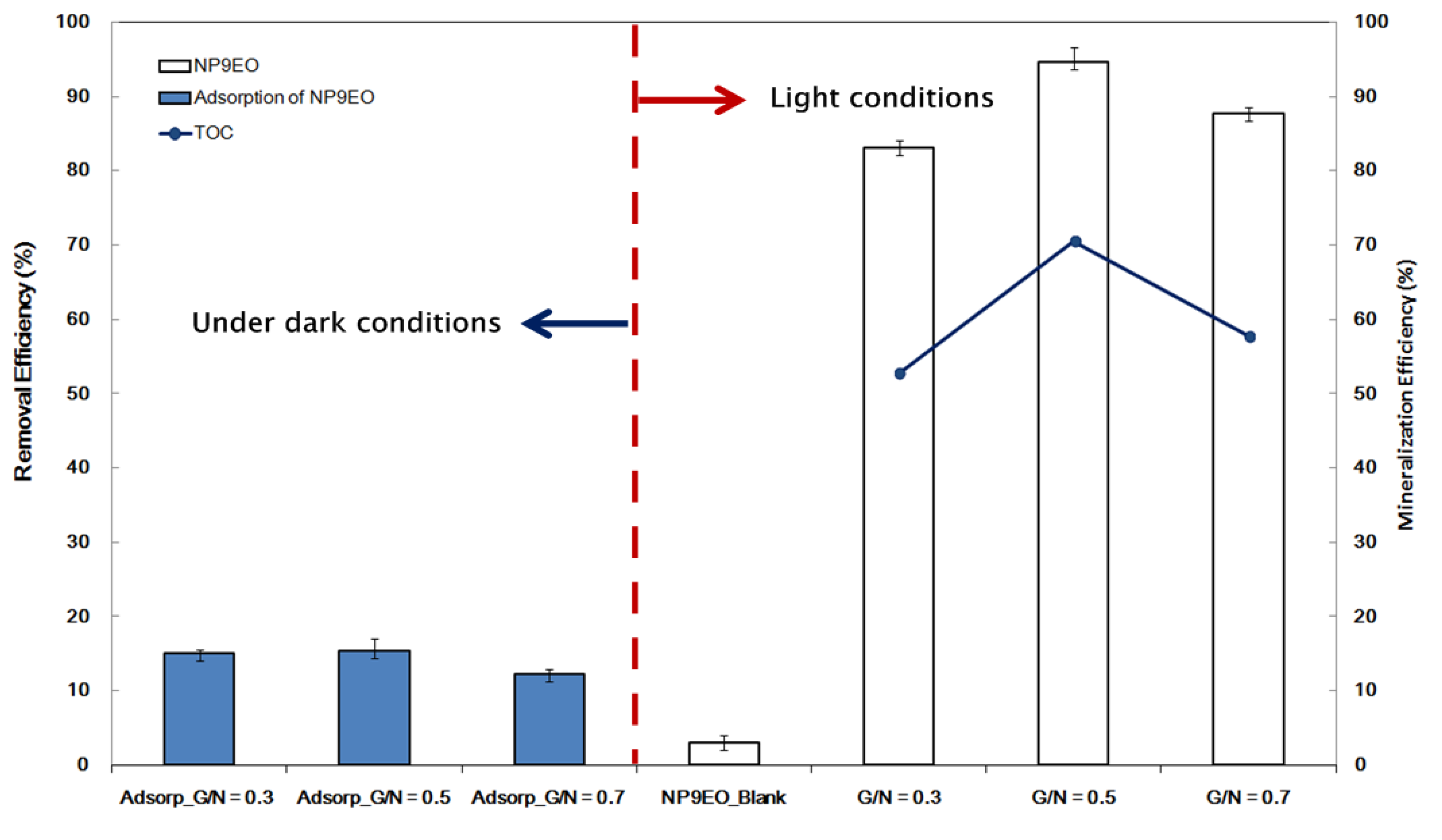 Catalysts 10 01061 g007