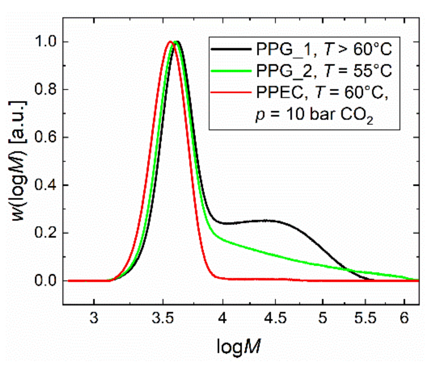 Catalysts 10 01066 g002