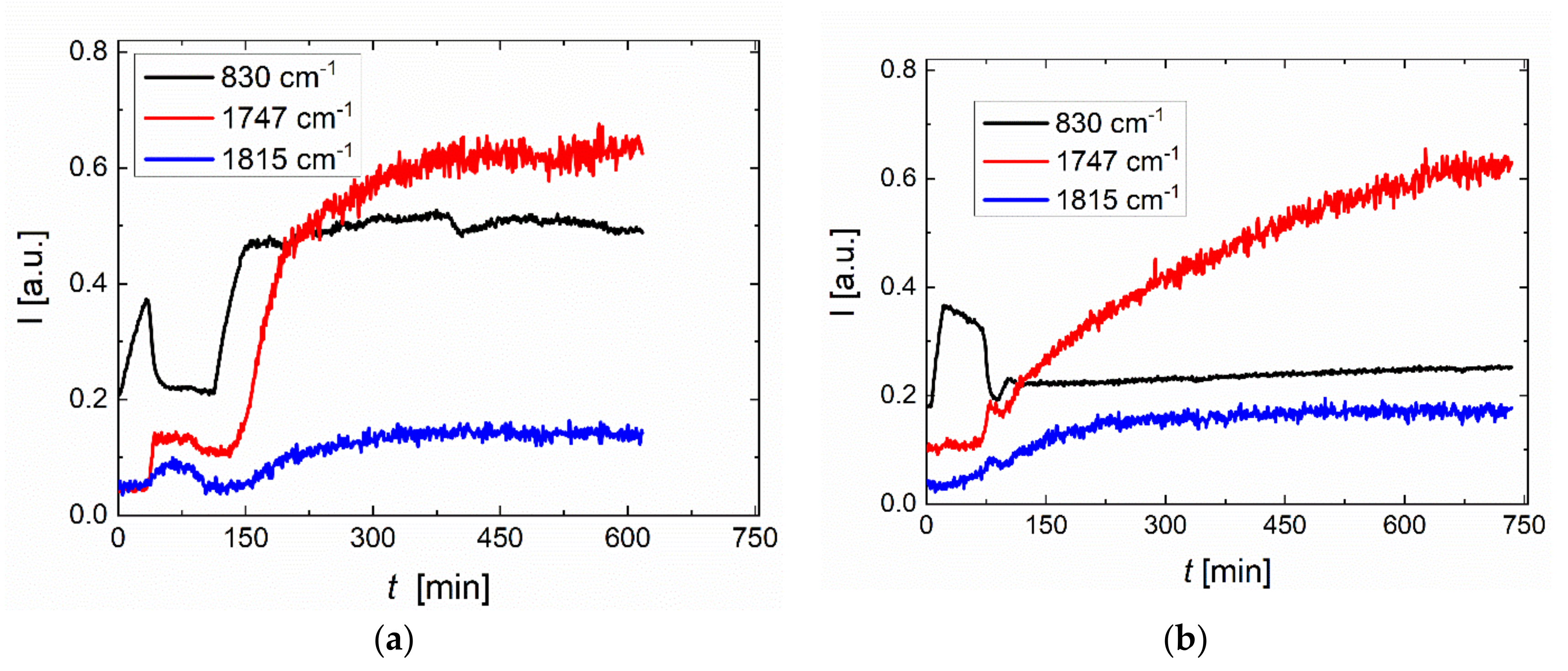 Catalysts 10 01066 g005