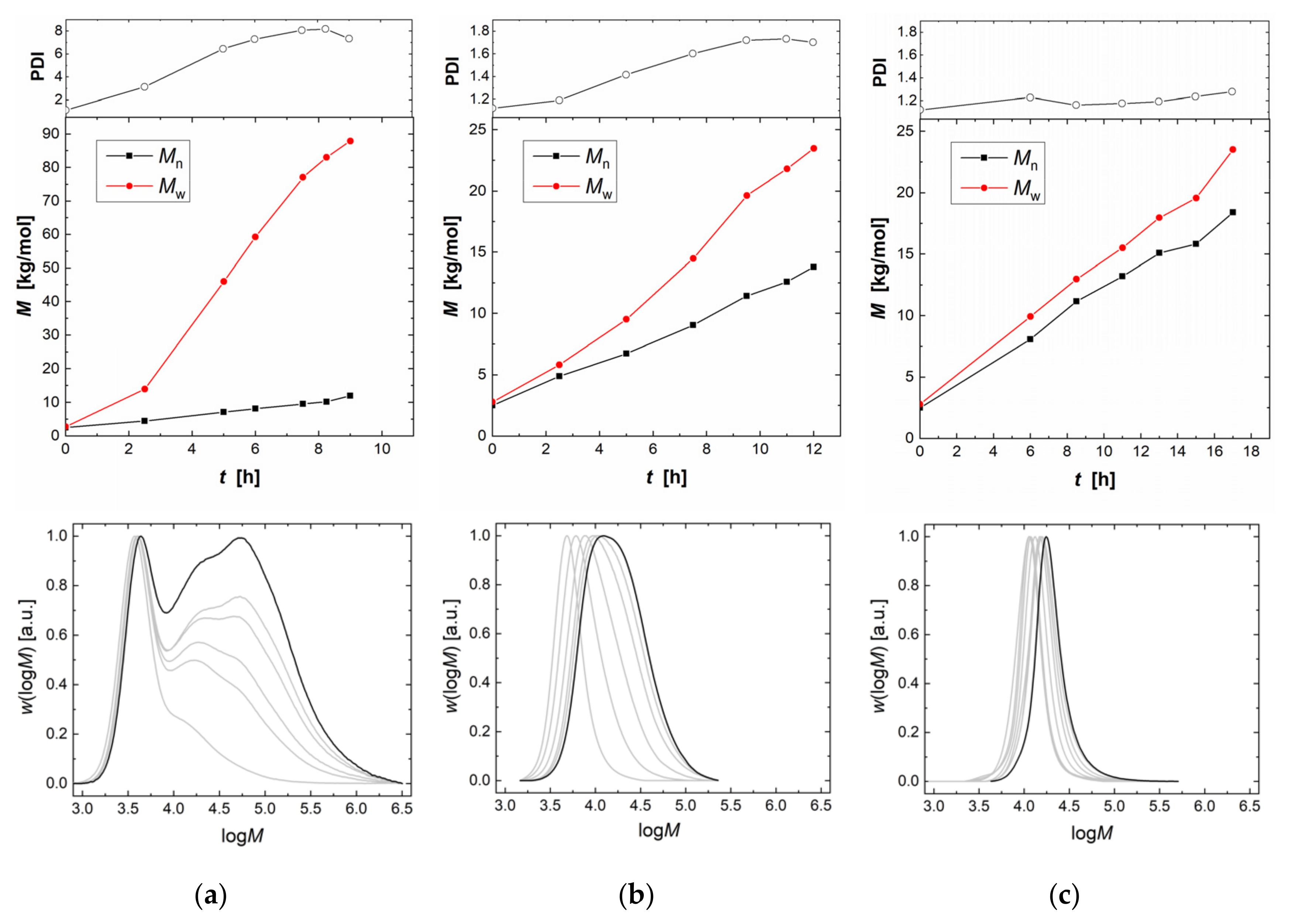 Catalysts 10 01066 g006