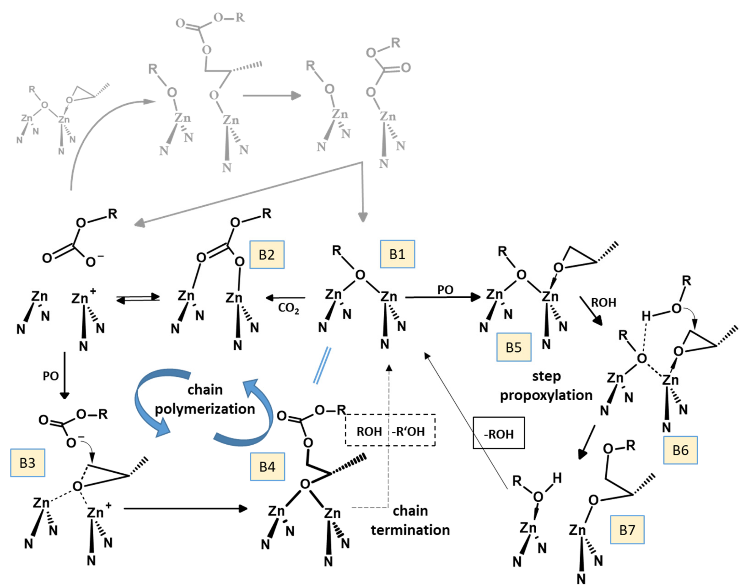 Catalysts 10 01066 sch006