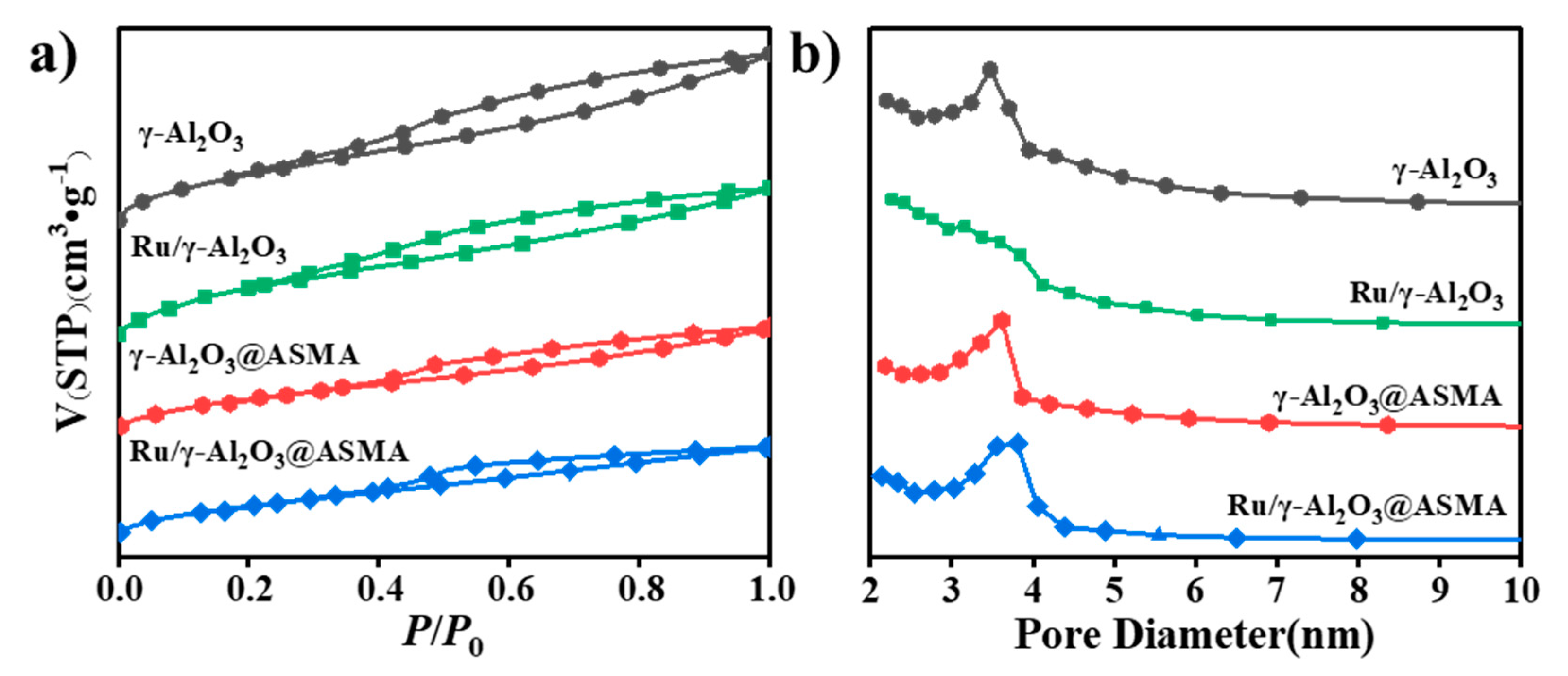 Catalysts 10 01068 g002