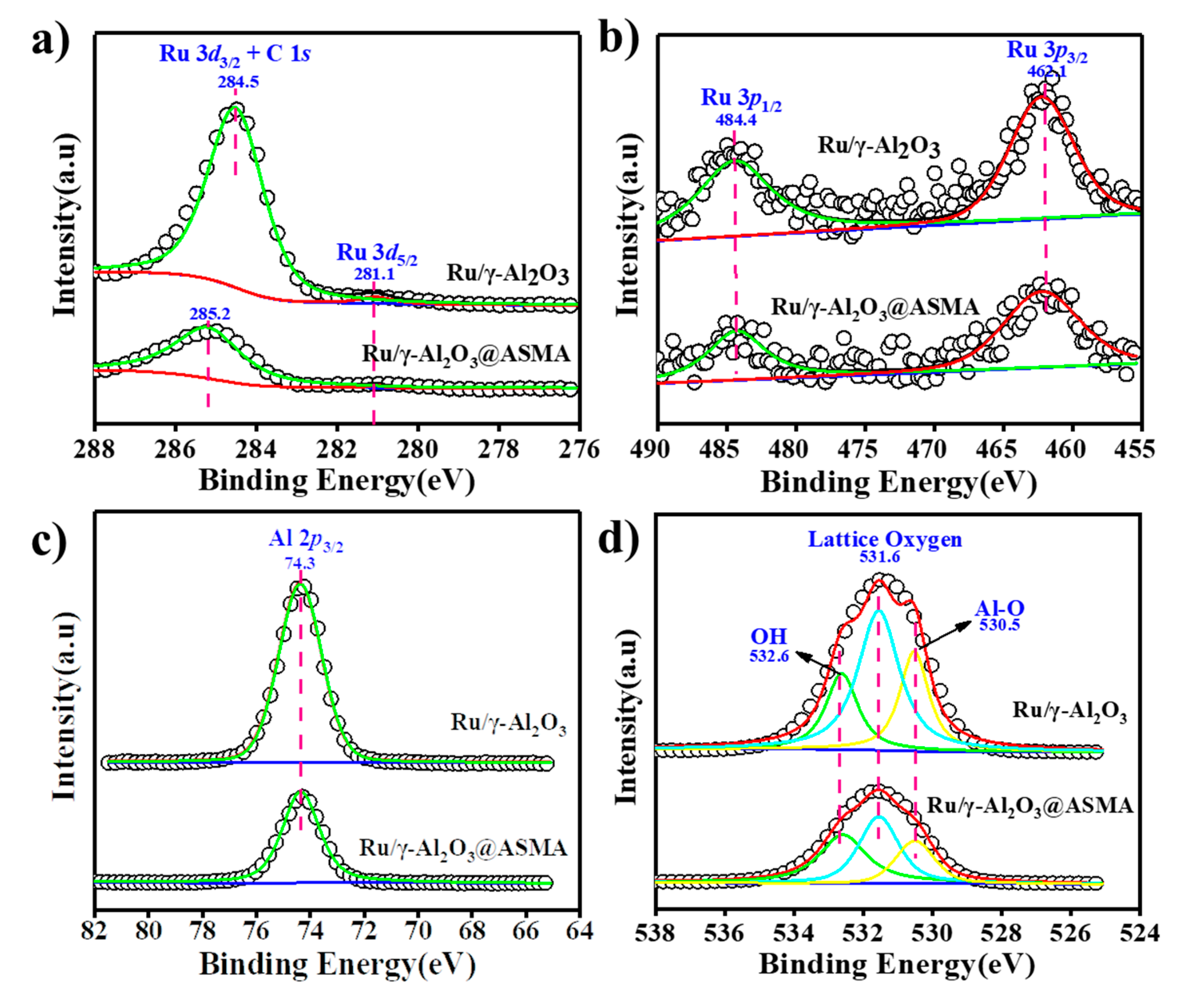 Catalysts 10 01068 g005