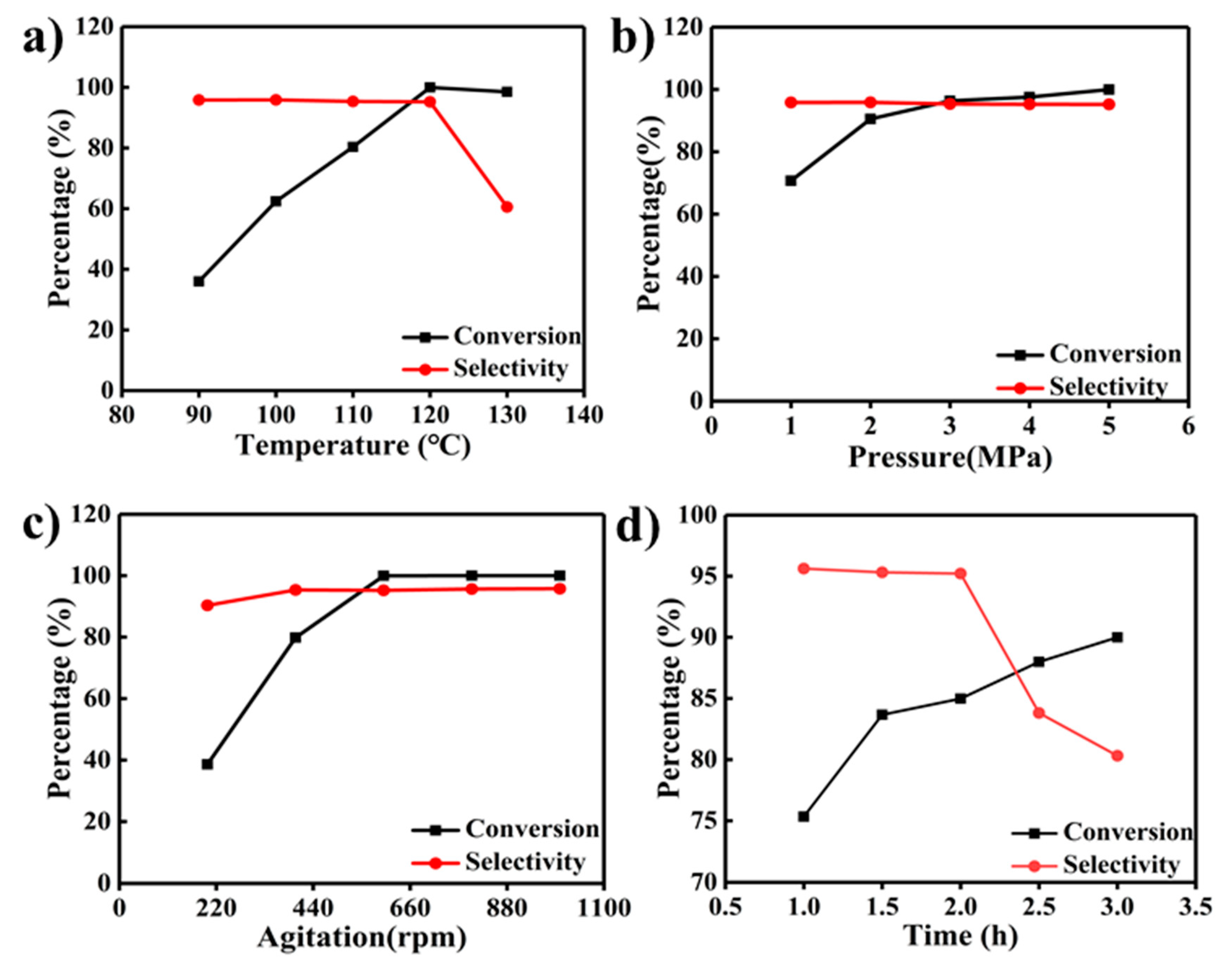 Catalysts 10 01068 g006