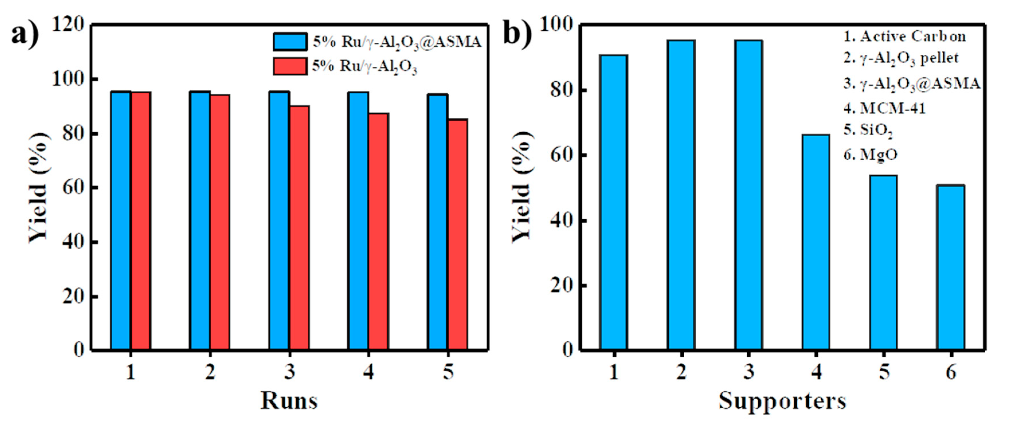 Catalysts 10 01068 g007