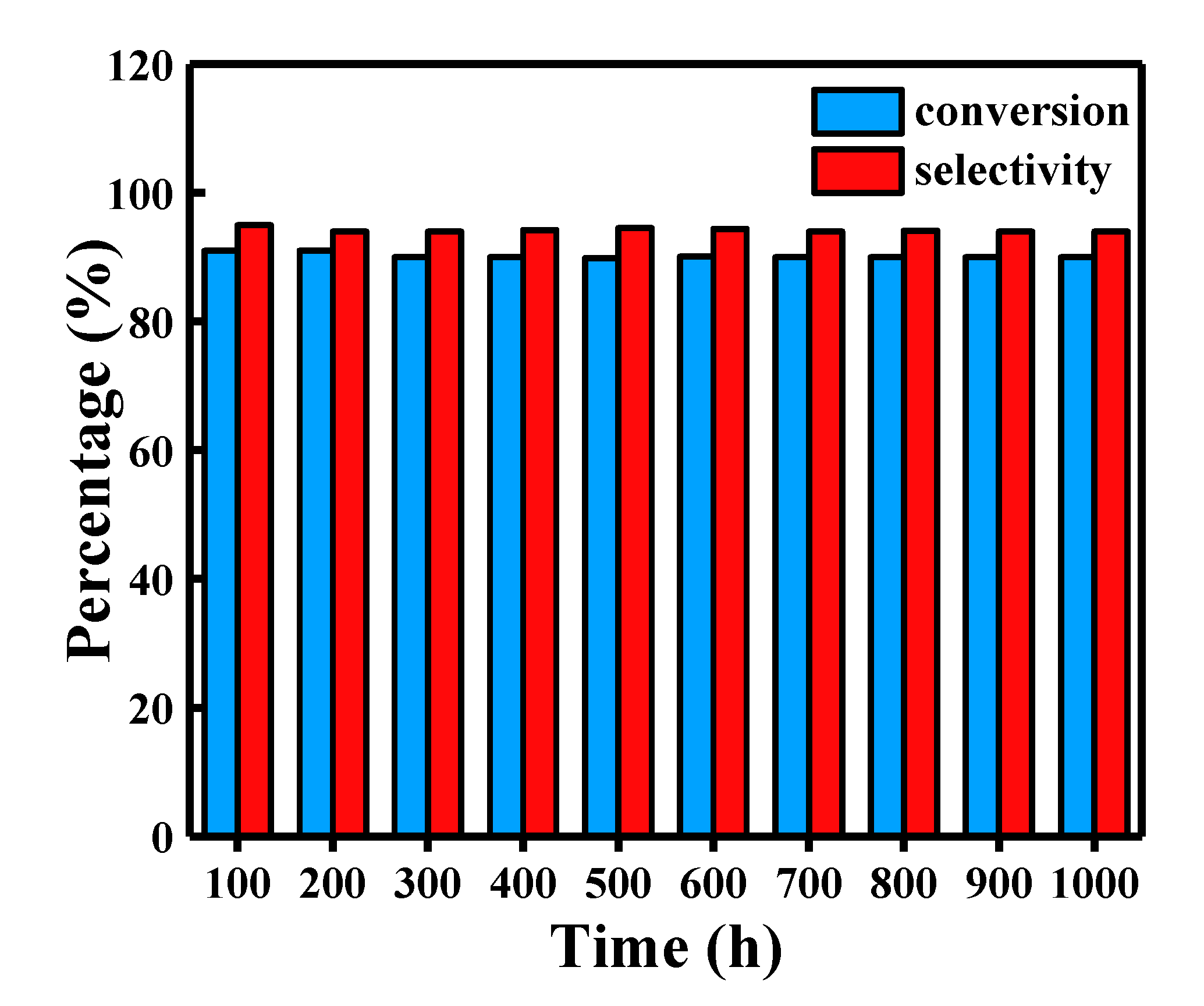 Catalysts 10 01068 g008