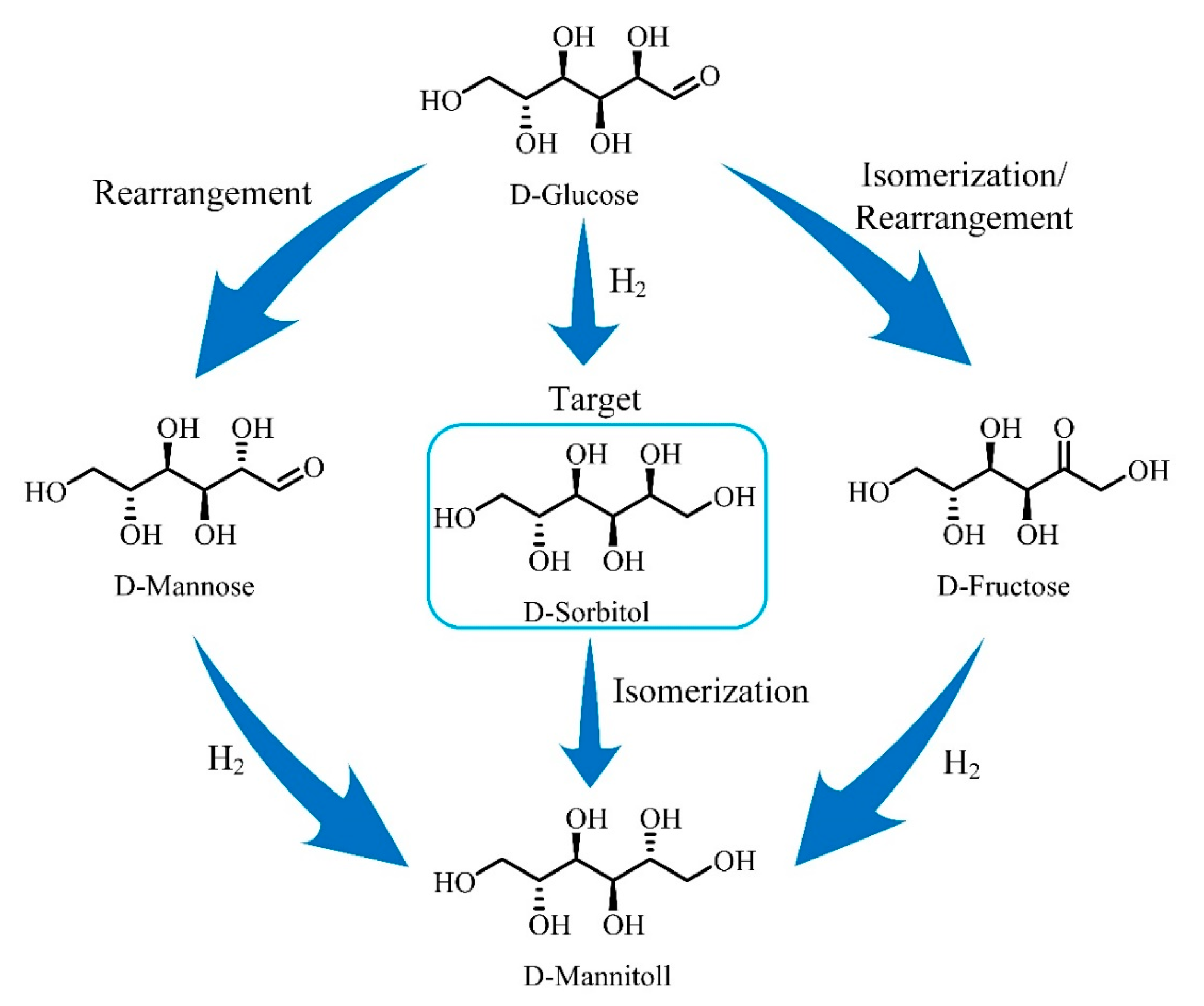 Catalysts 10 01068 sch001