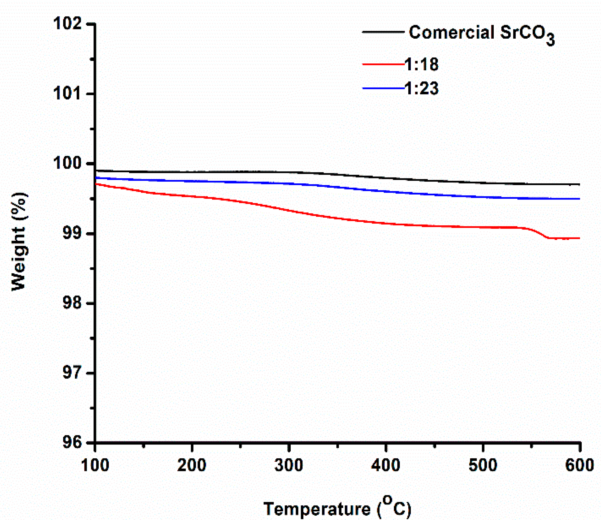 Catalysts 10 01069 g004 Catalysts 10 01069 g004
