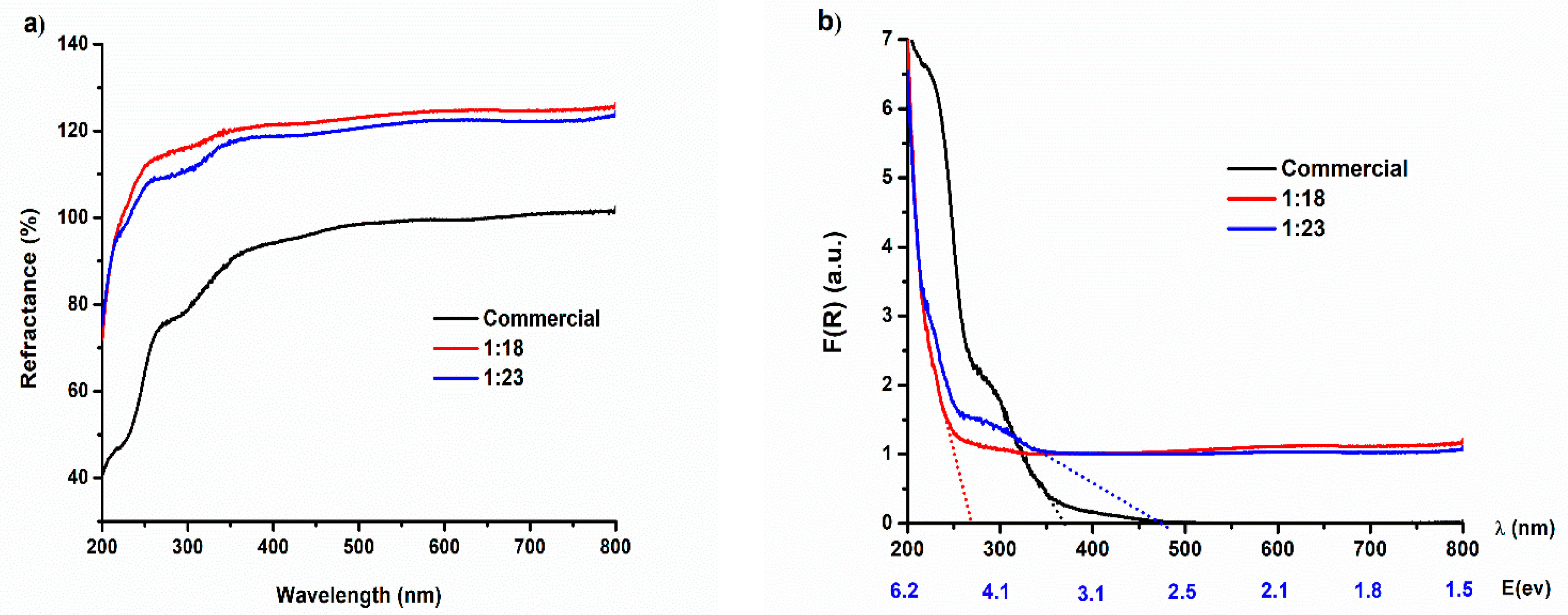 Catalysts 10 01069 g005 Catalysts 10 01069 g005