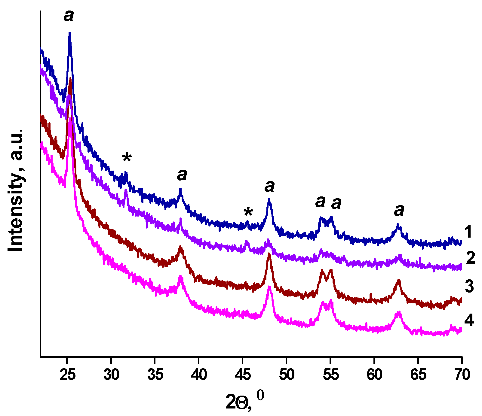 Catalysts 10 01074 g003