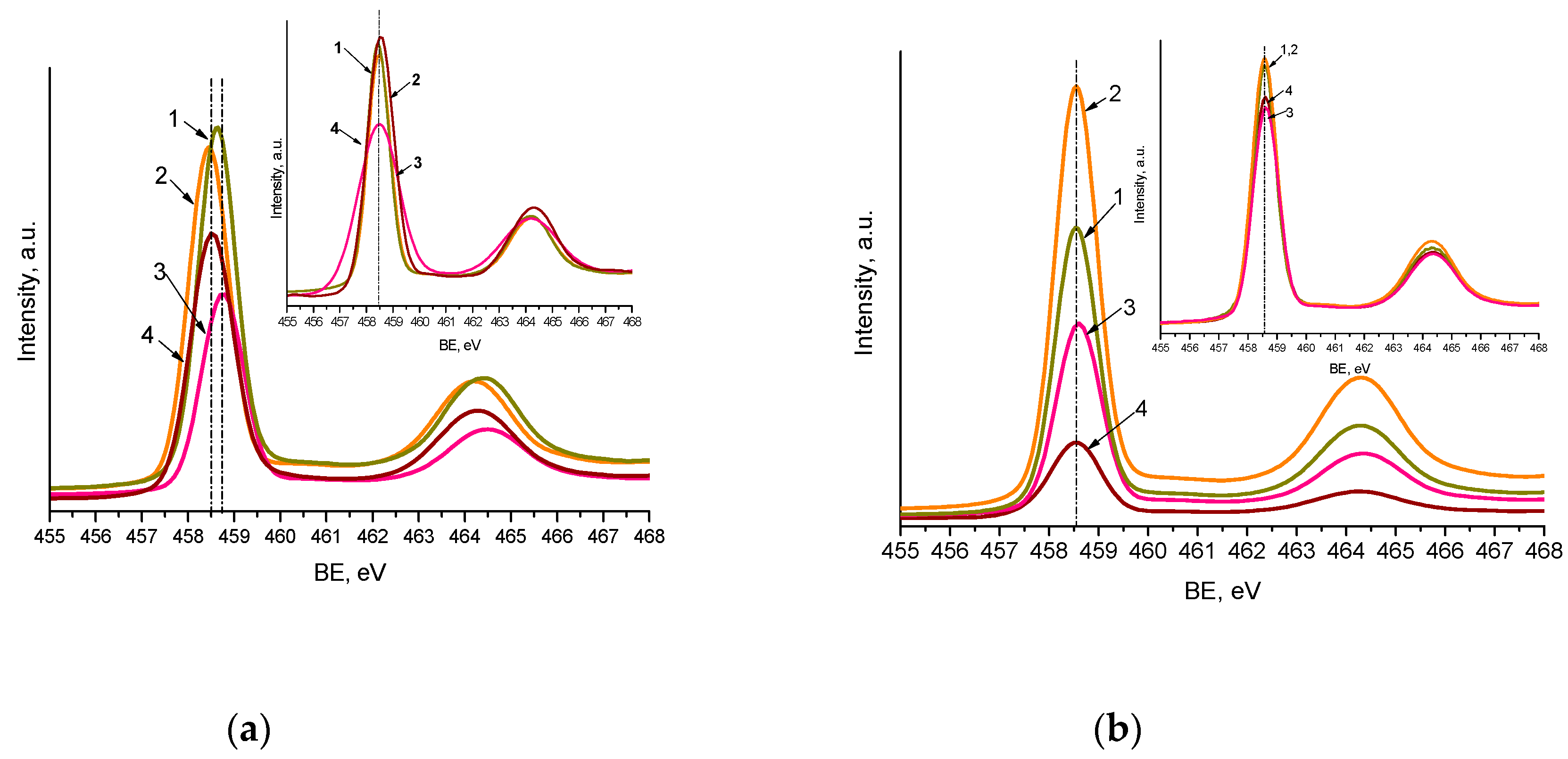 Catalysts 10 01074 g004