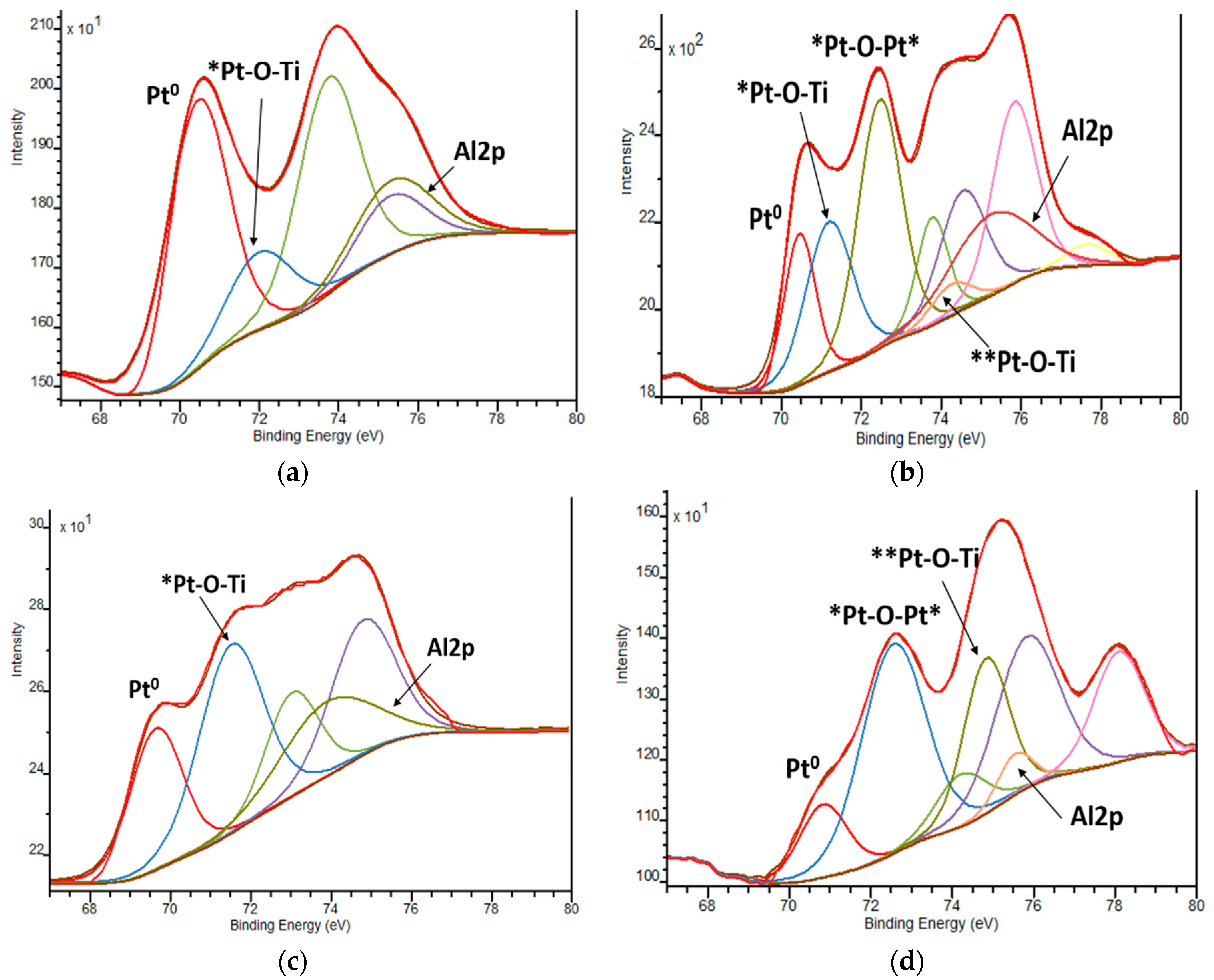 Catalysts 10 01074 g007