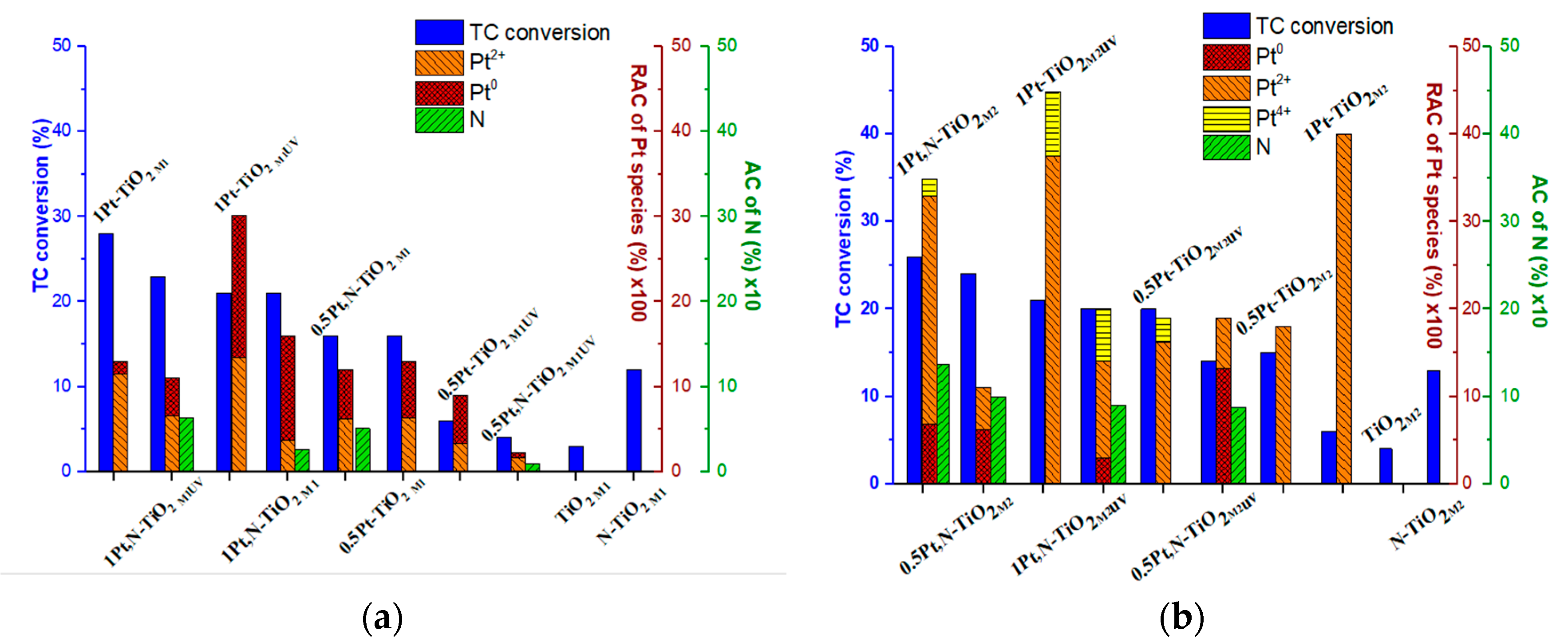 Catalysts 10 01074 g010
