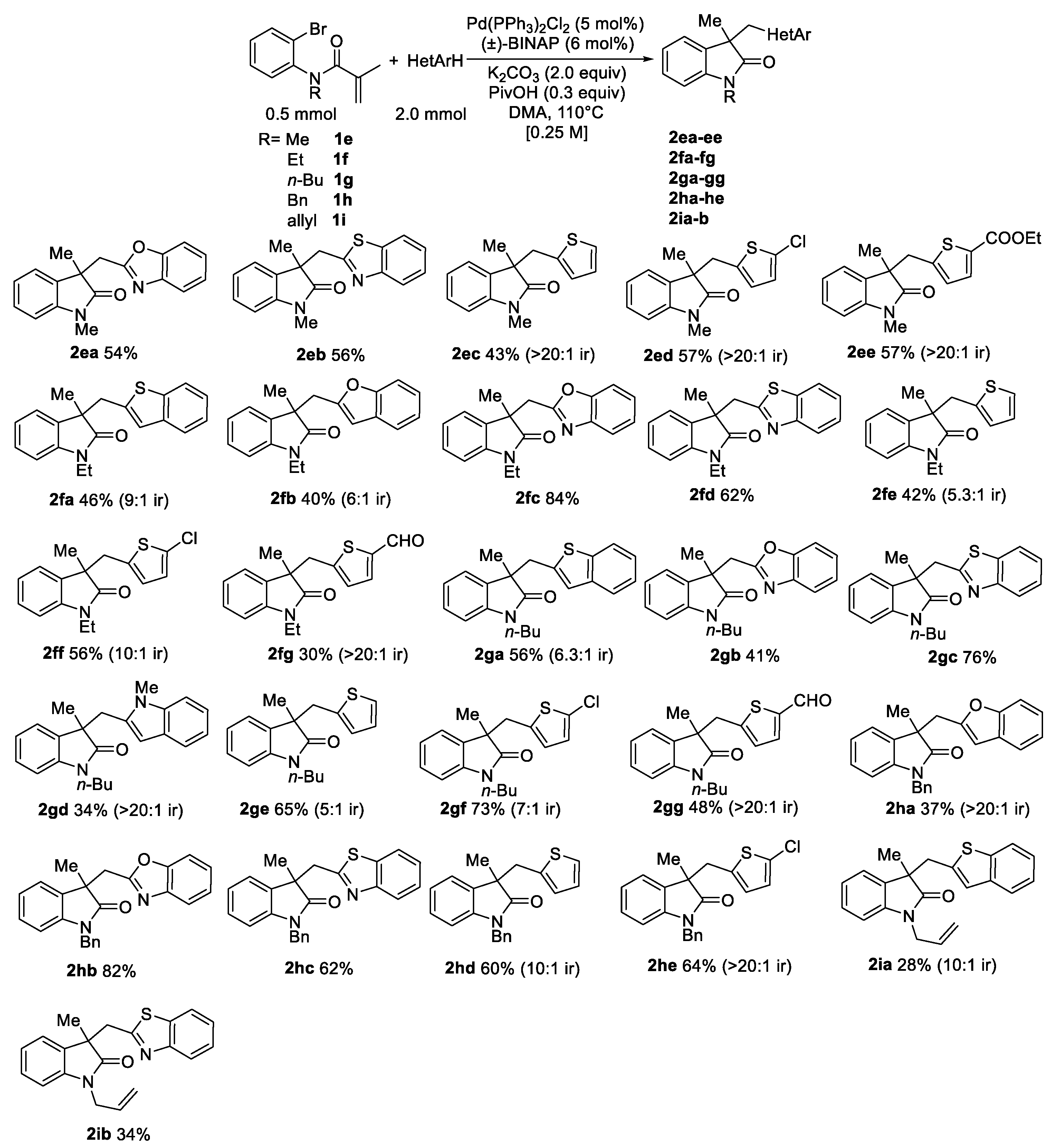 Catalysts | Free Full-Text | Syntheses of 3,3-Disubstituted 