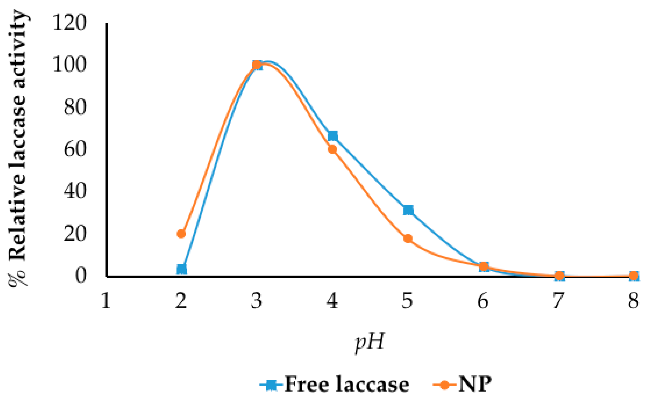 Catalysts 10 01085 g002 Catalysts 10 01085 g002