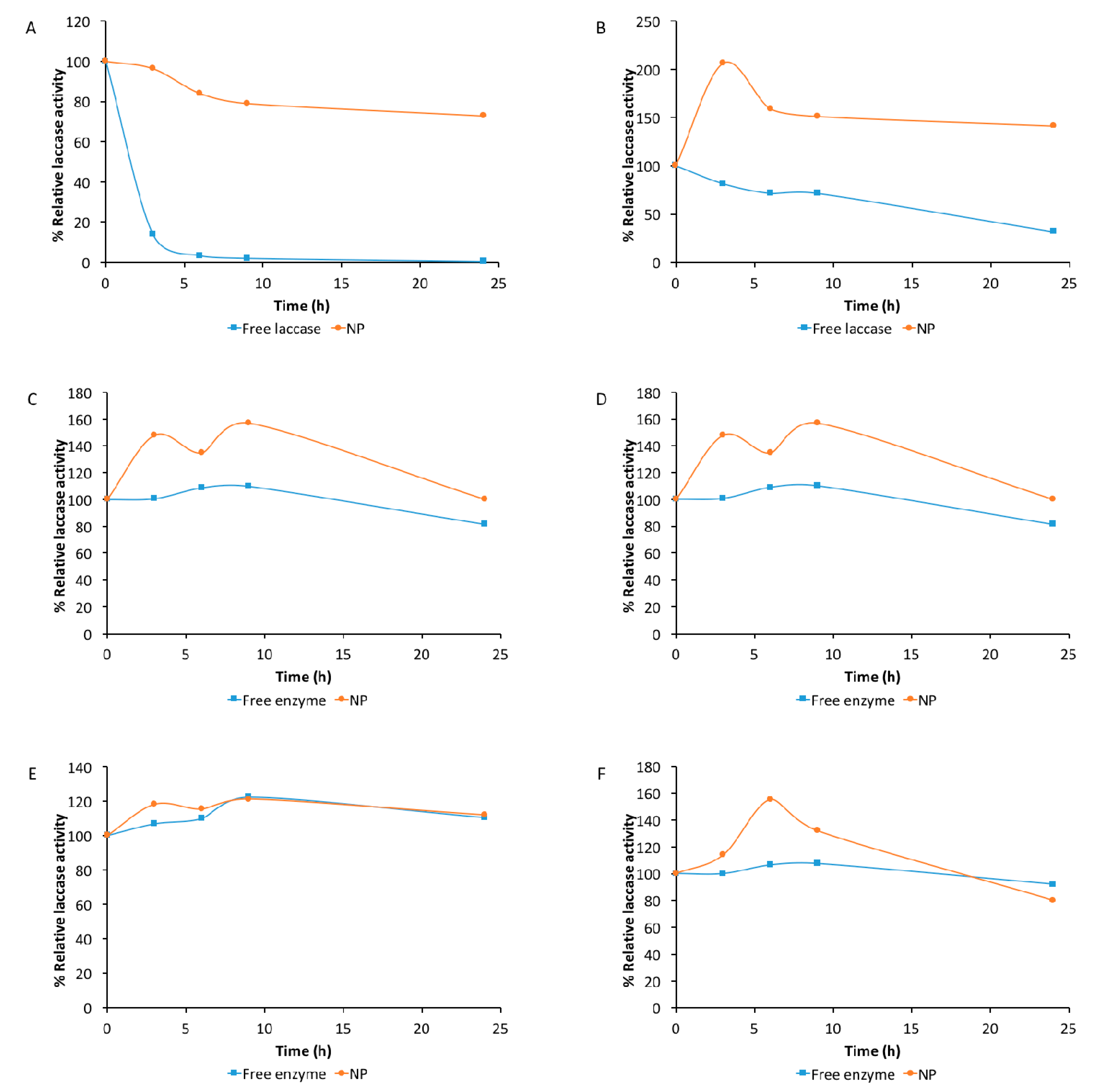 Catalysts 10 01085 g003 Catalysts 10 01085 g003