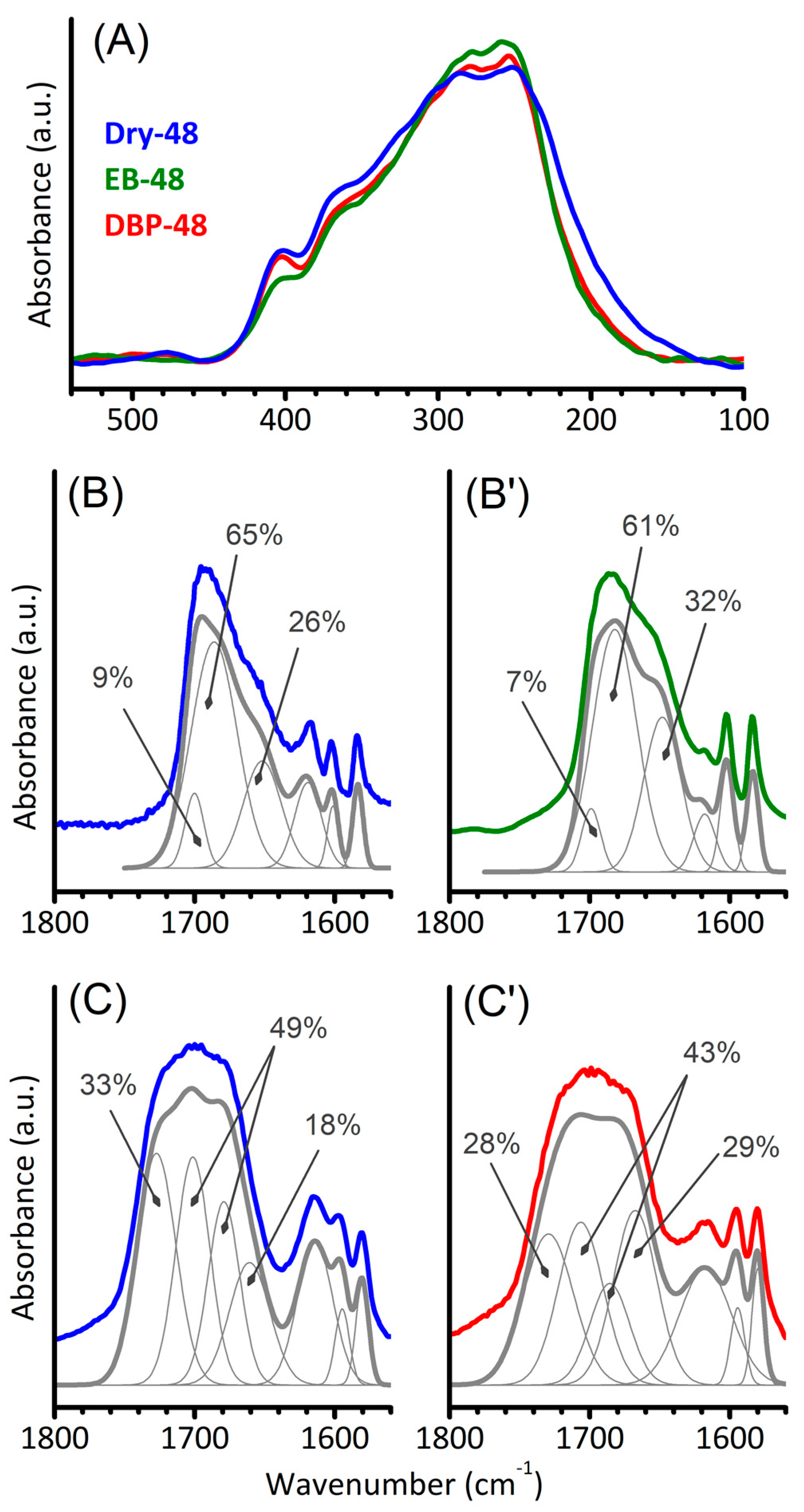 Catalysts 10 01089 g004 Catalysts 10 01089 g004