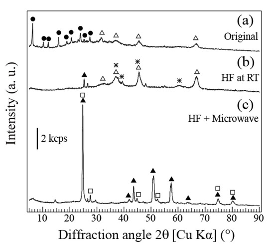 Catalysts | Free Full-Text | Recovering Secondary REE Value from