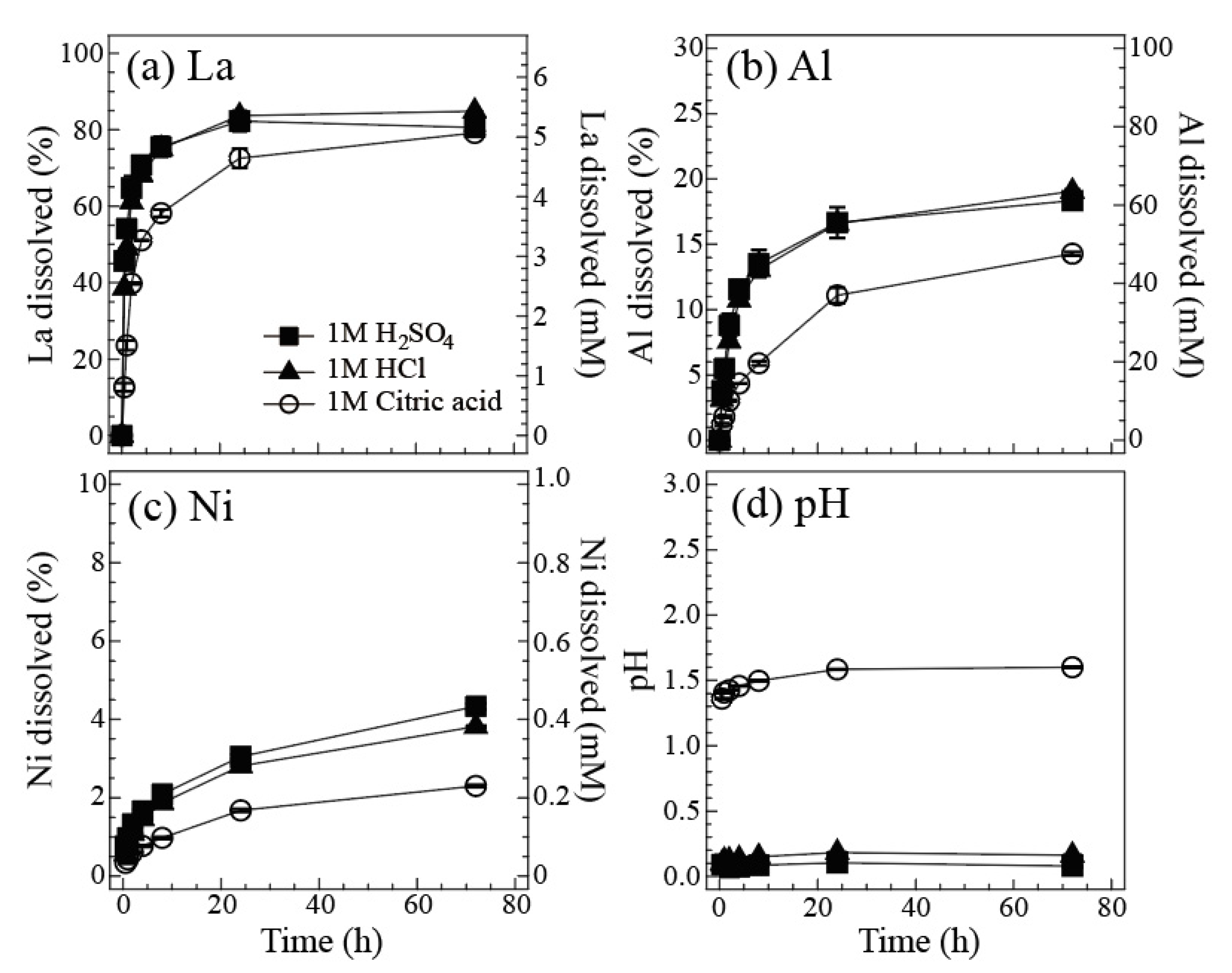 Catalysts 10 01090 g002 Catalysts 10 01090 g002