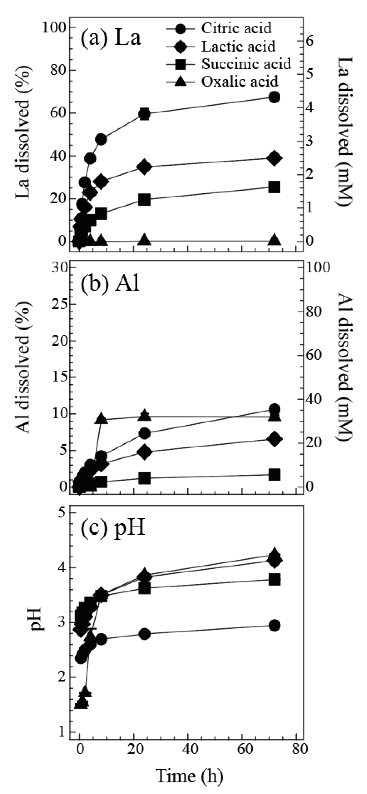 Catalysts 10 01090 g003 Catalysts 10 01090 g003