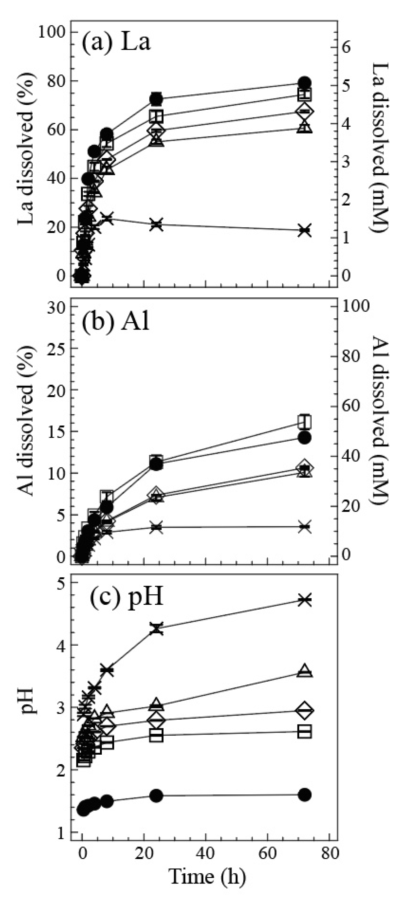 Catalysts 10 01090 g005 Catalysts 10 01090 g005