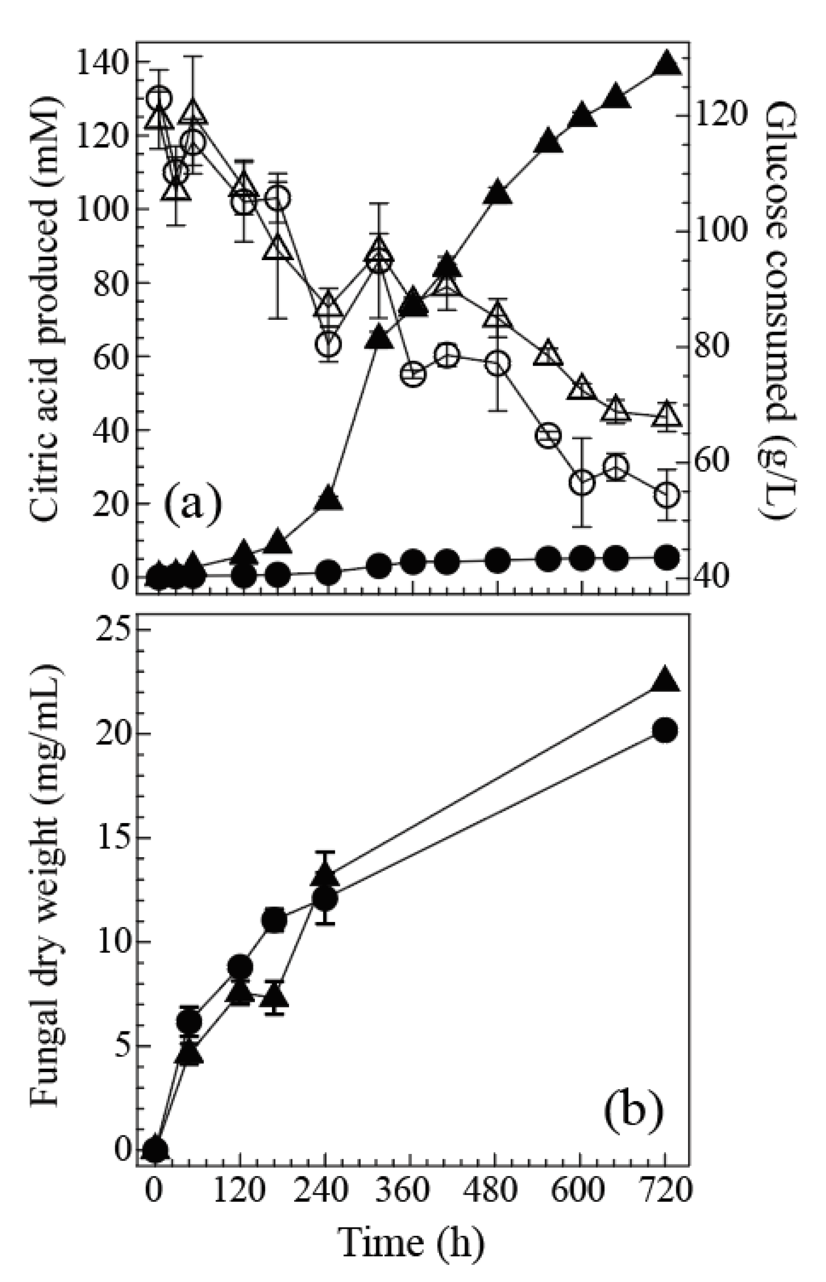Catalysts 10 01090 g007 Catalysts 10 01090 g007