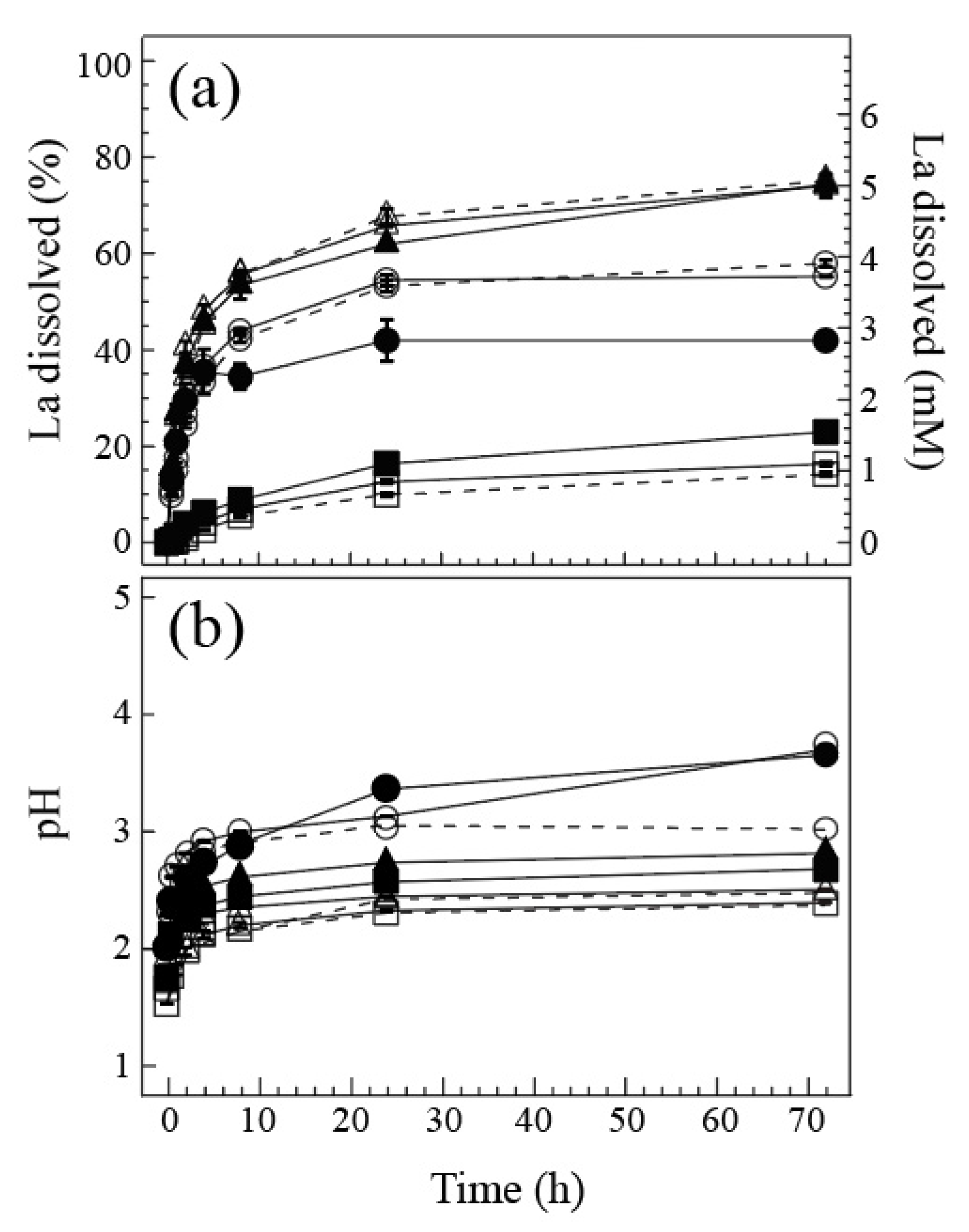 Catalysts 10 01090 g008 Catalysts 10 01090 g008
