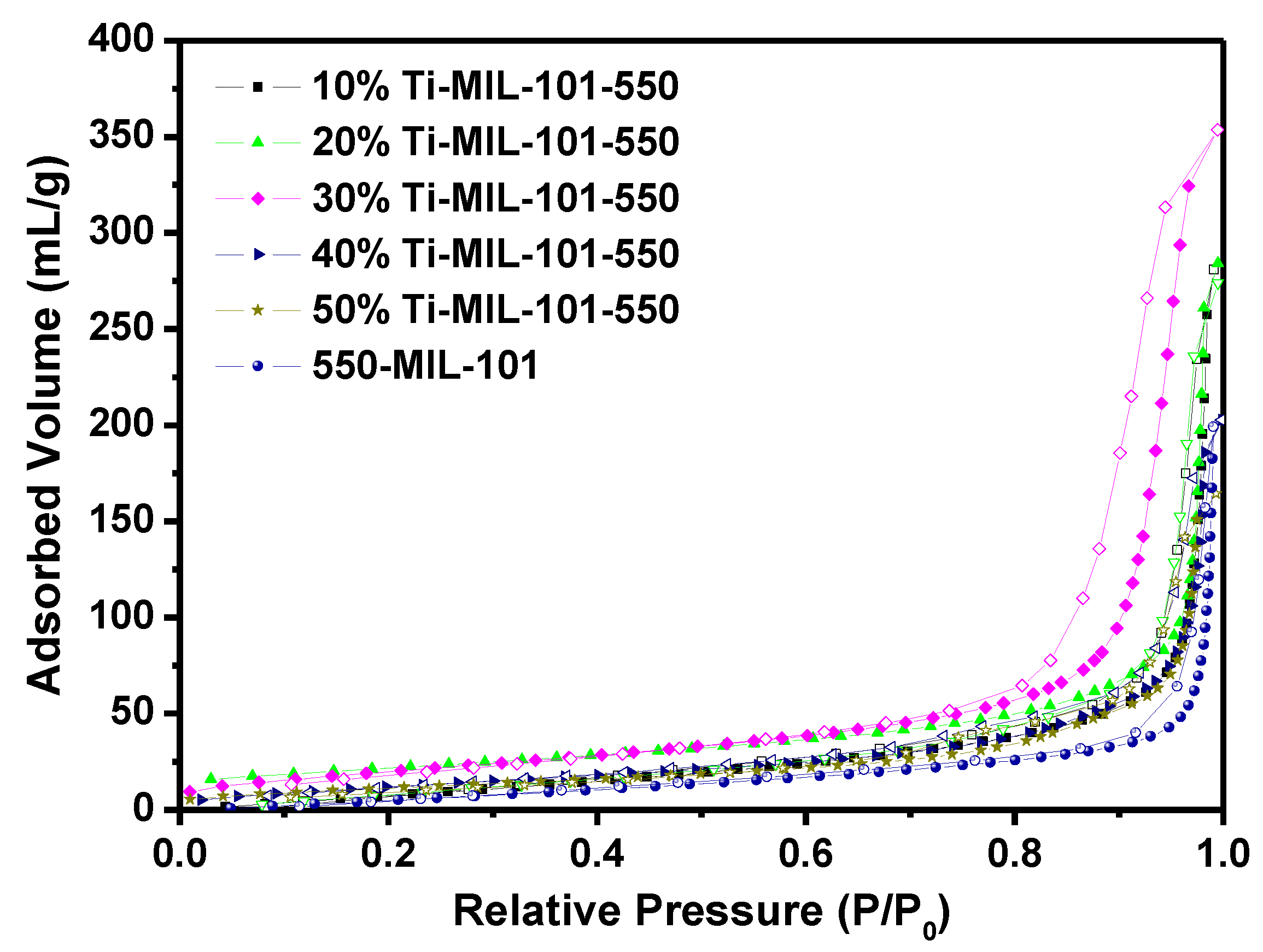 Catalysts 10 01091 g002 Catalysts 10 01091 g002